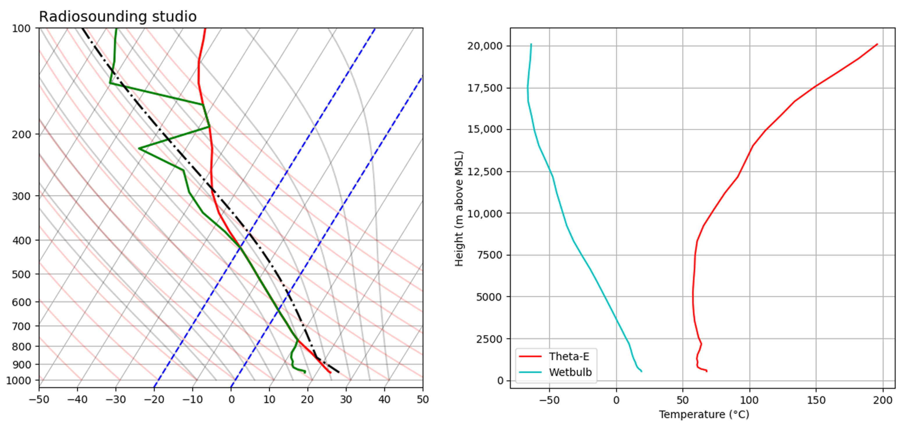 Atmosphere 13 01717 g027
