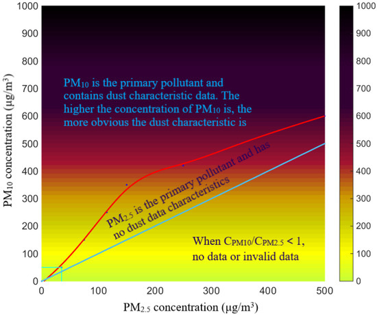 Atmosphere 13 01720 g001