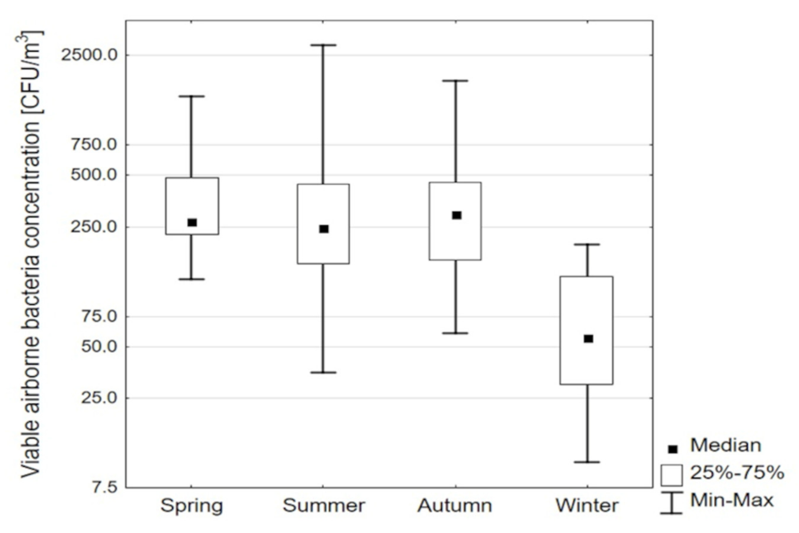 Atmosphere 13 01721 g002