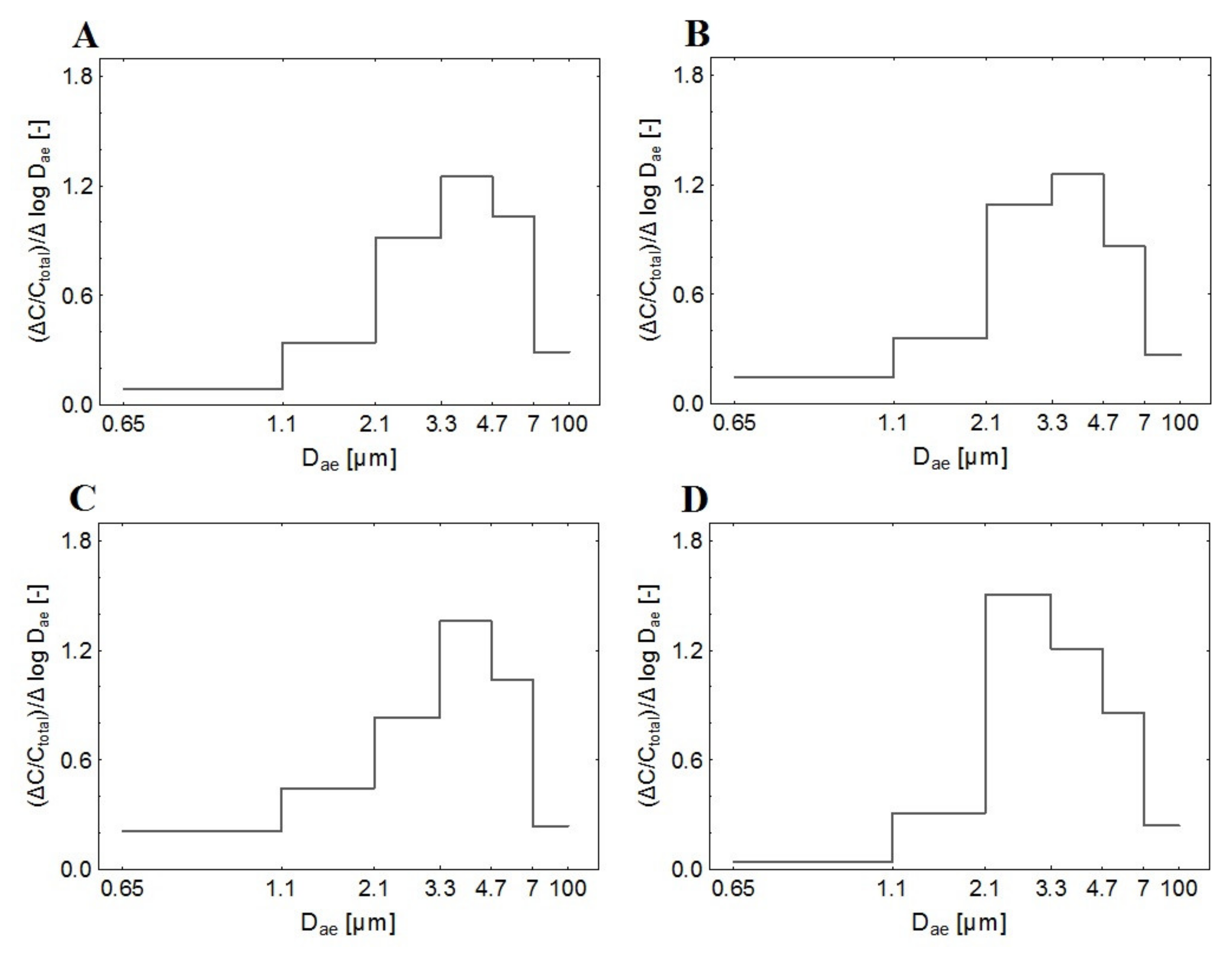 Atmosphere 13 01721 g003