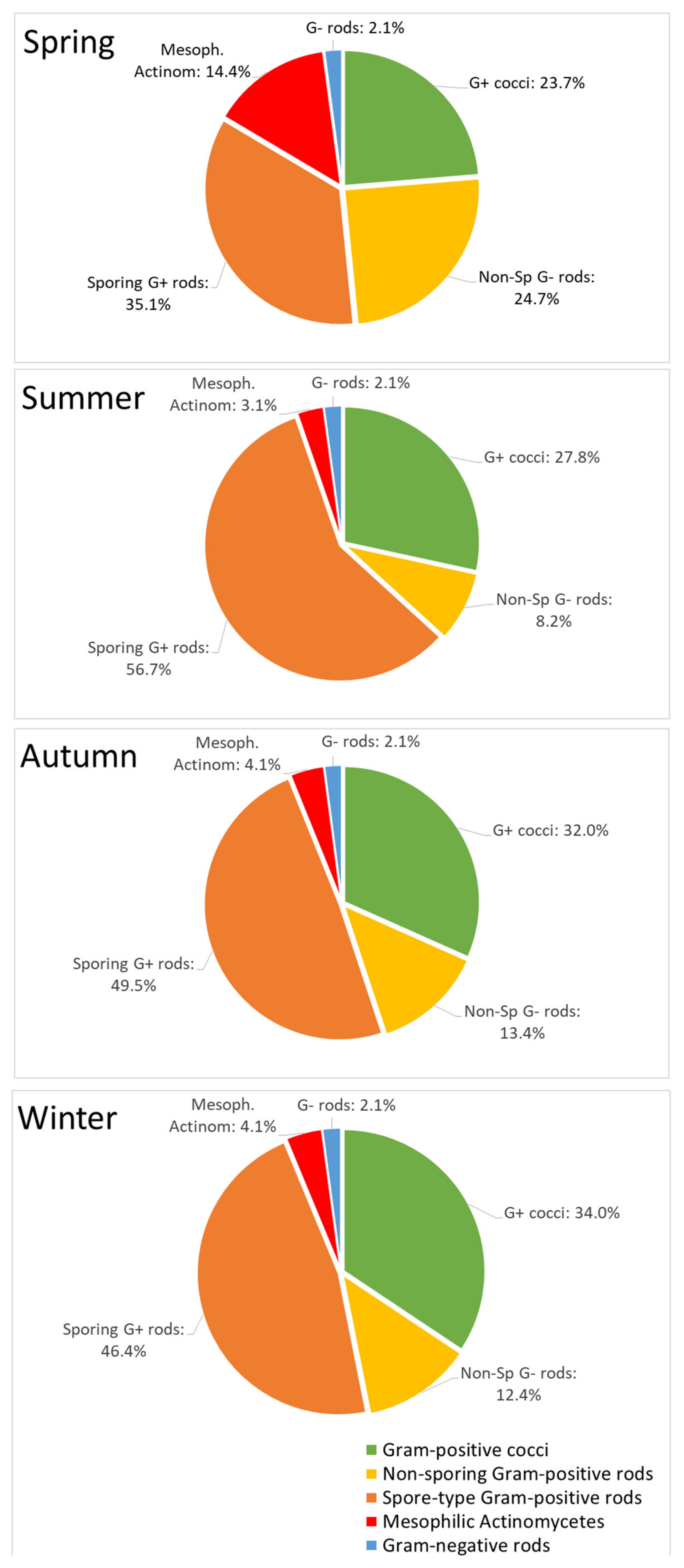 Atmosphere 13 01721 g004