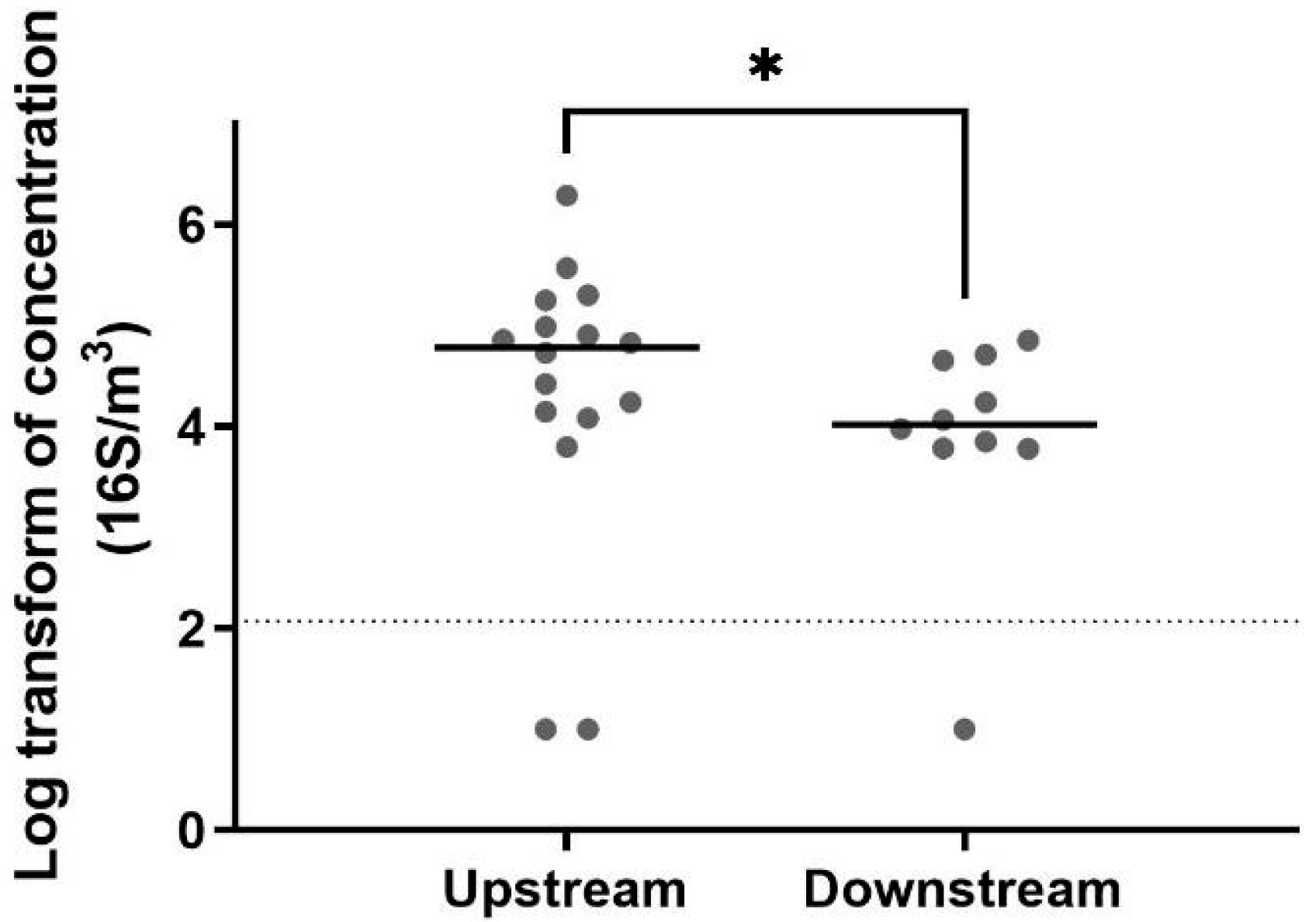 Atmosphere 13 01723 g002