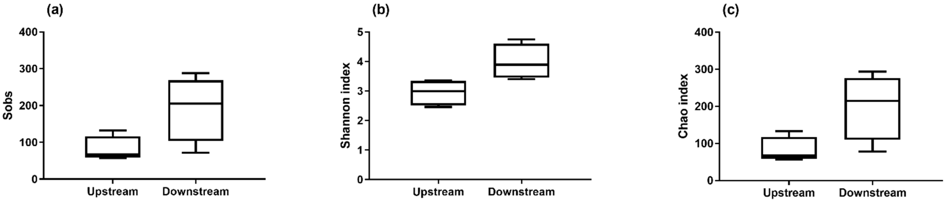 Atmosphere 13 01723 g004