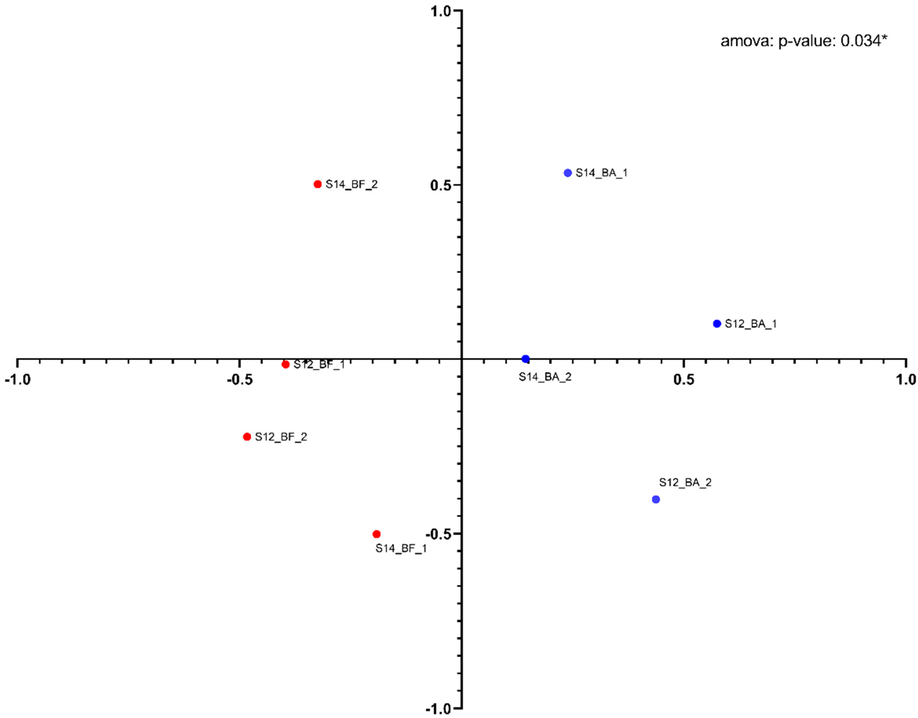 Atmosphere 13 01723 g005