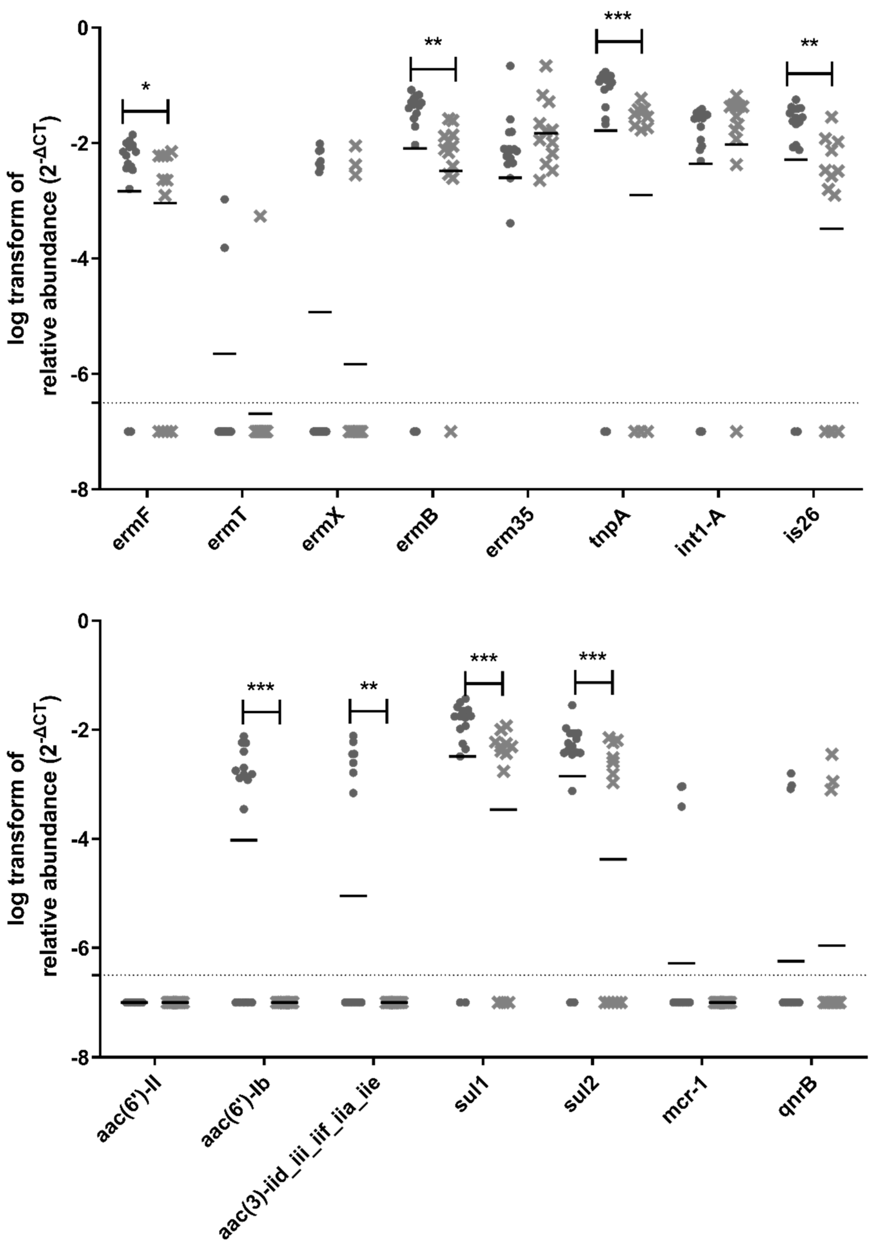 Atmosphere 13 01723 g006a