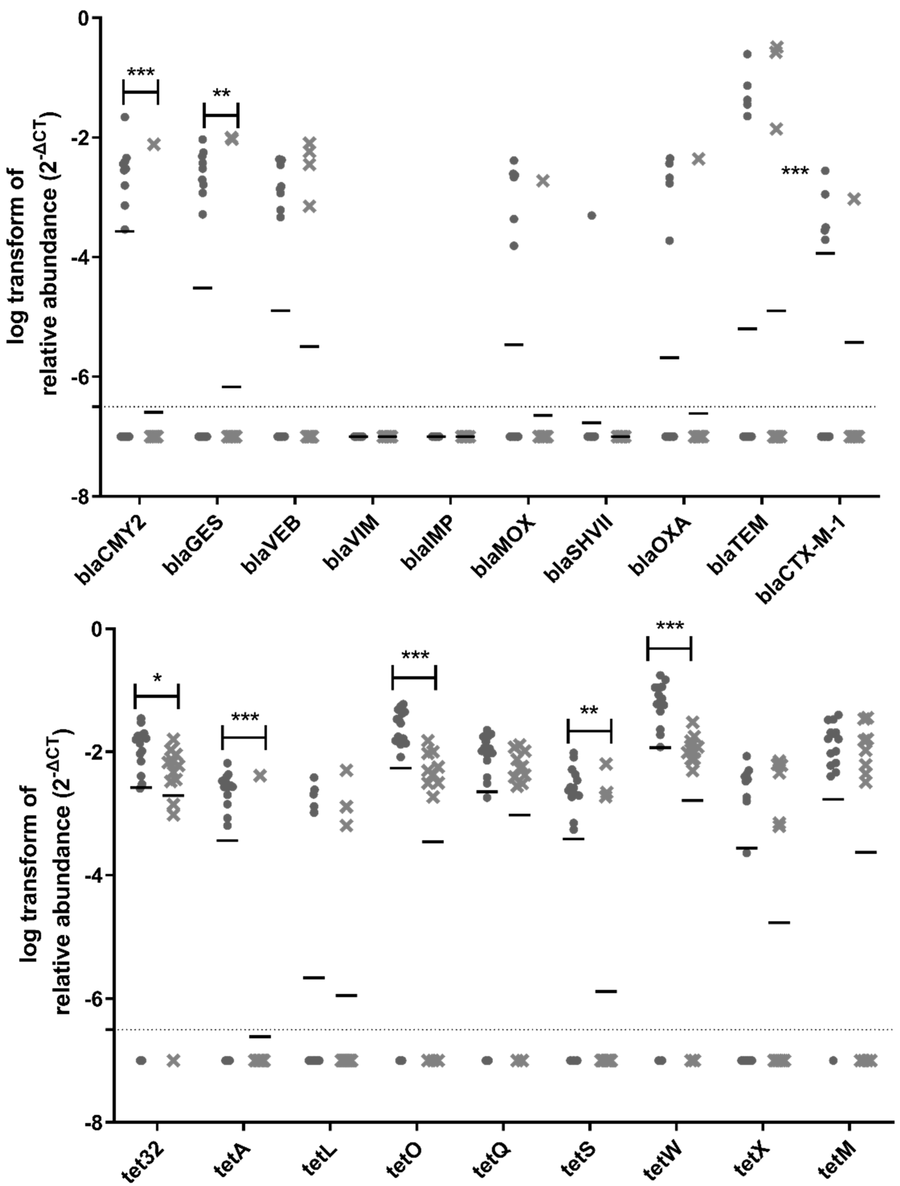 Atmosphere 13 01723 g006b