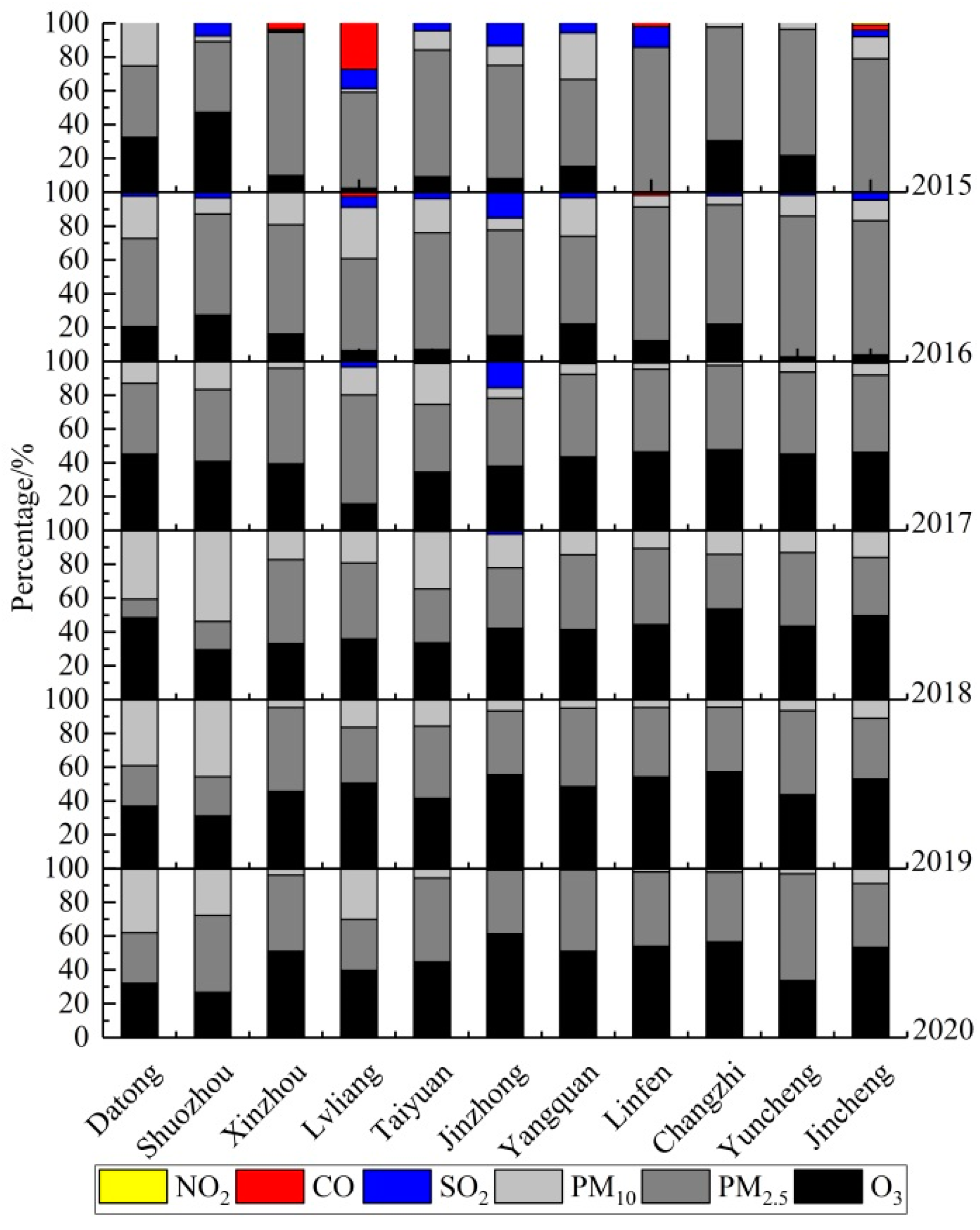 Atmosphere 13 01729 g002