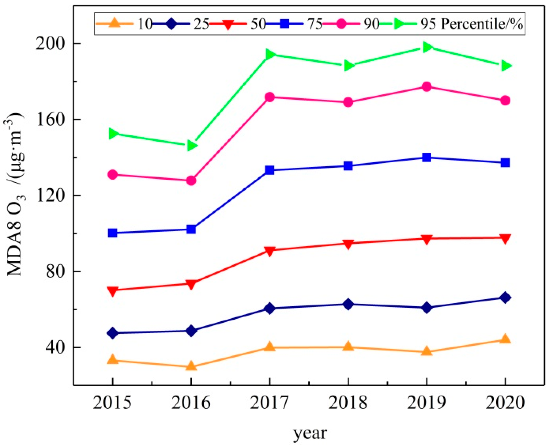 Atmosphere 13 01729 g005