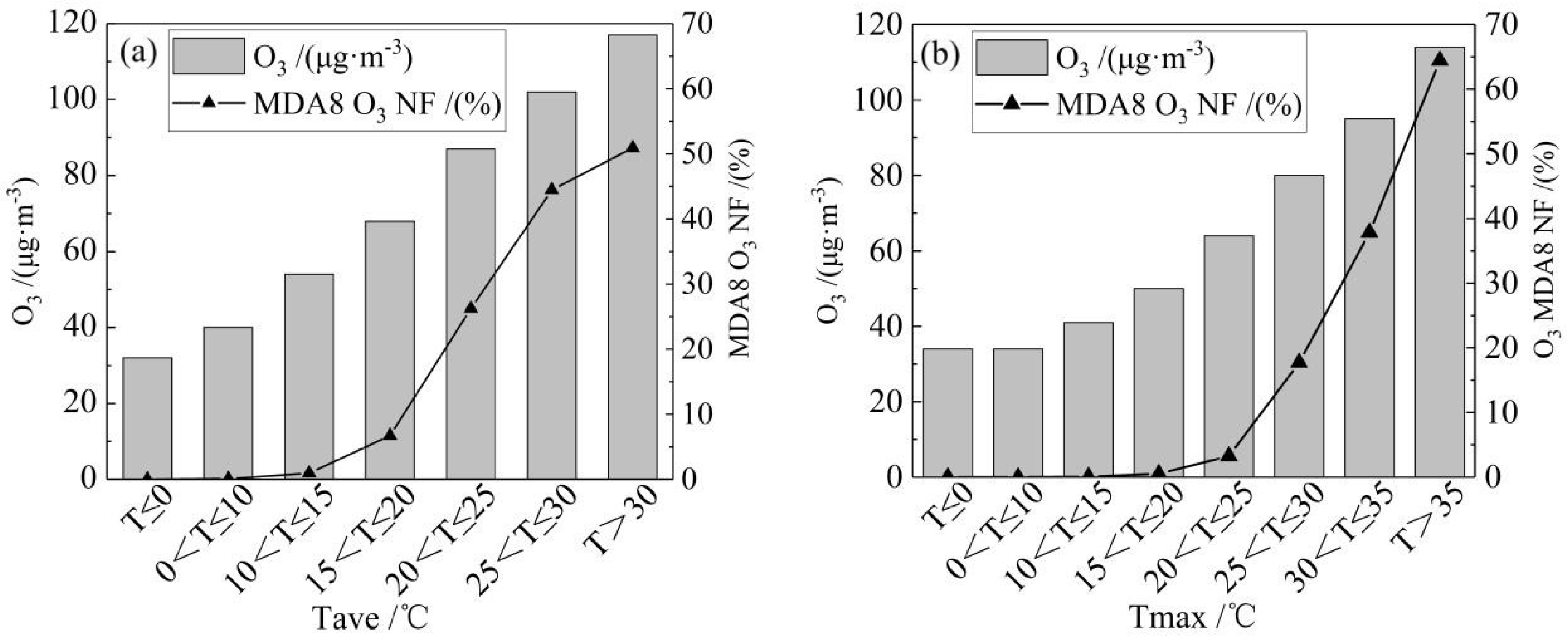 Atmosphere 13 01729 g008