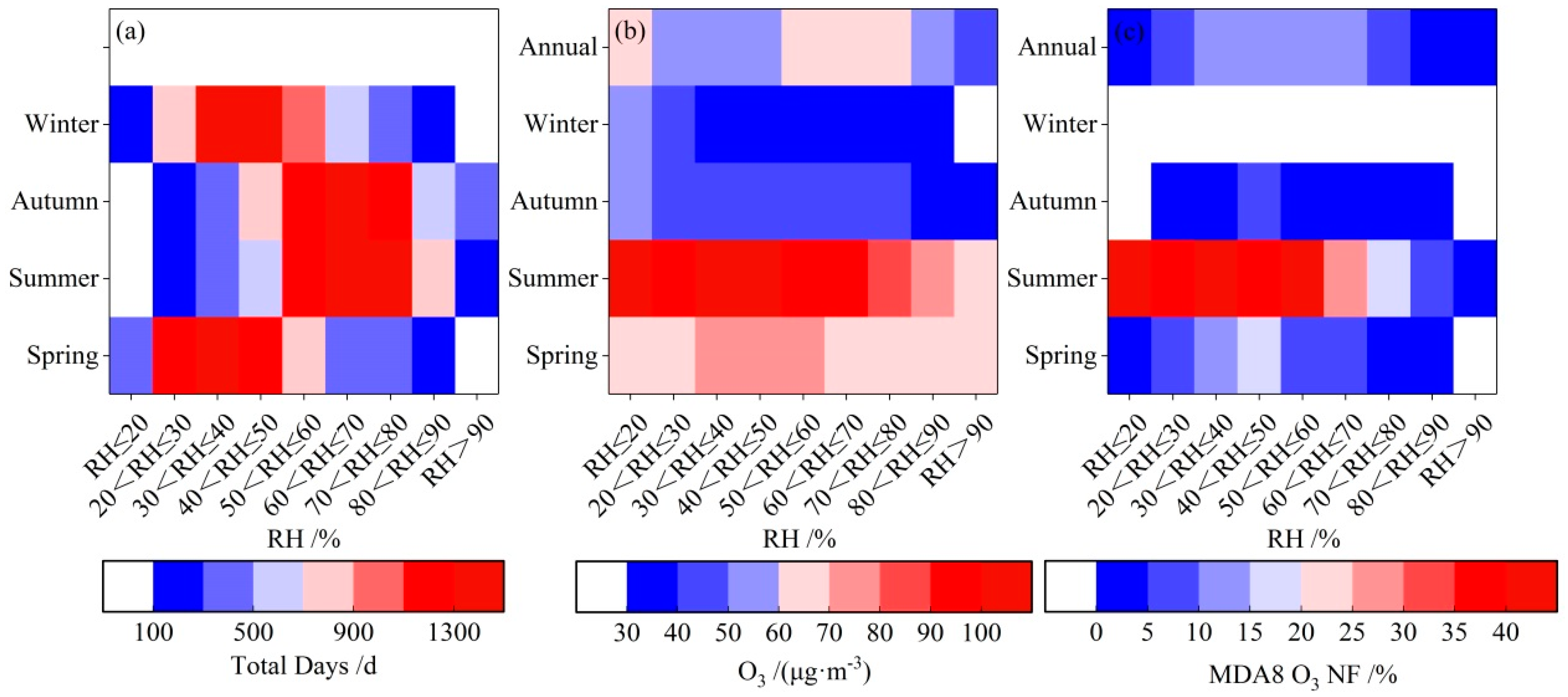 Atmosphere 13 01729 g010