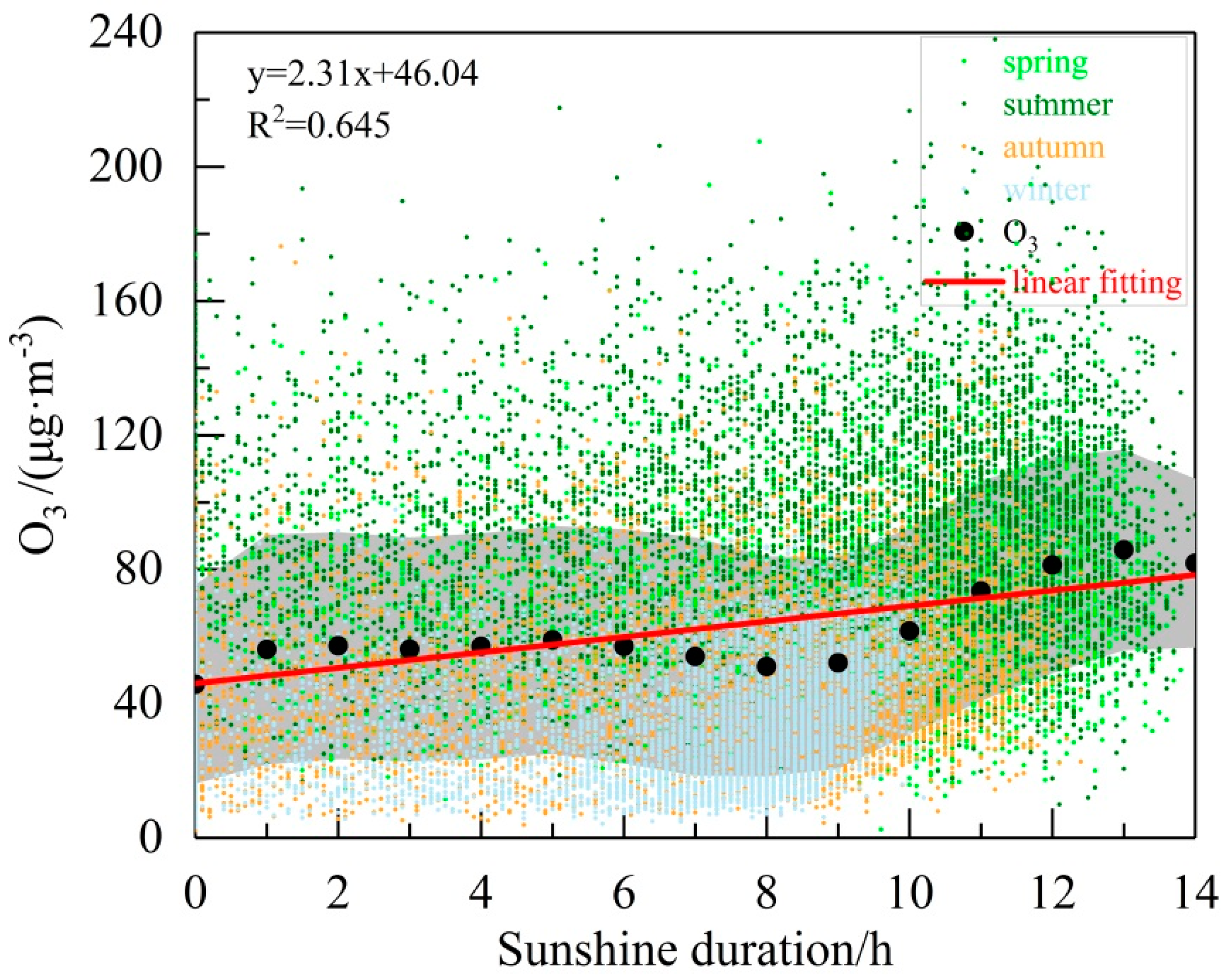 Atmosphere 13 01729 g011