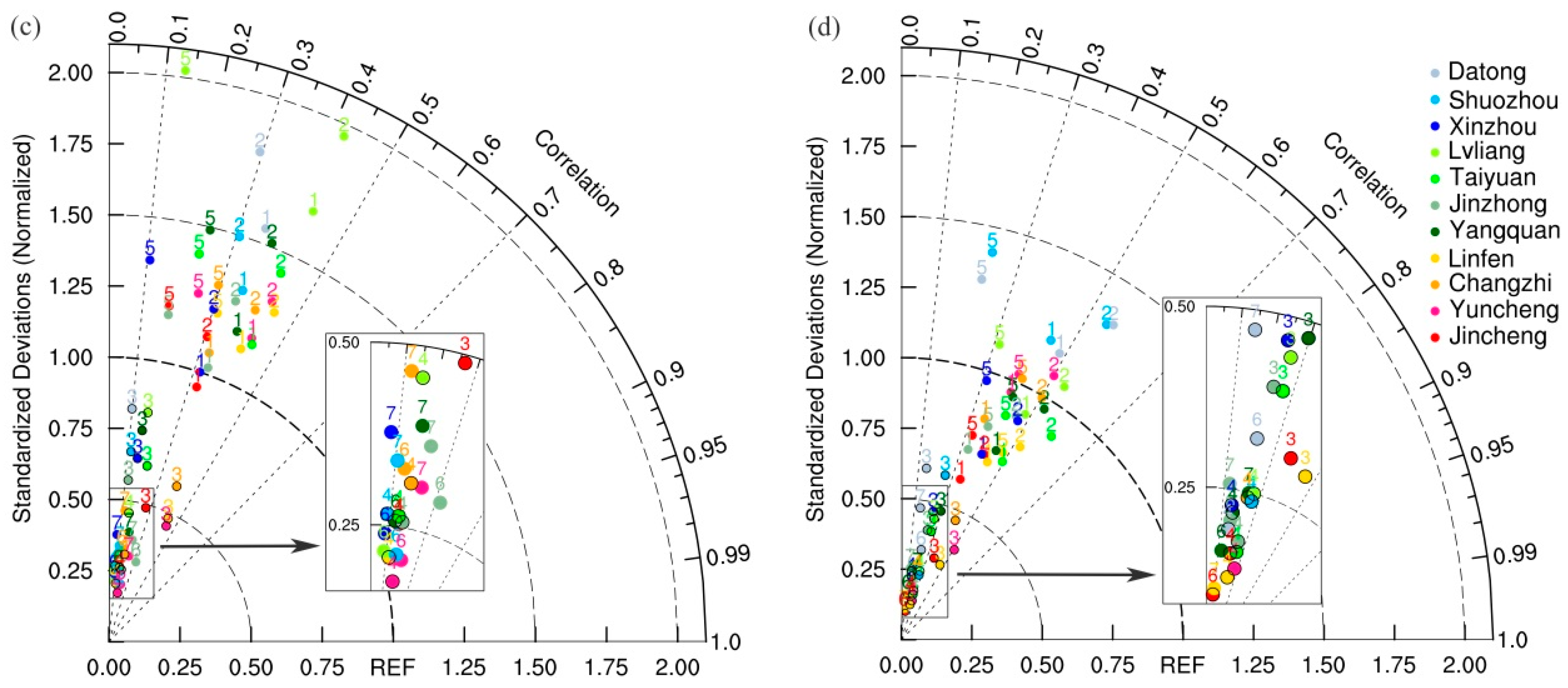 Atmosphere 13 01729 g013b
