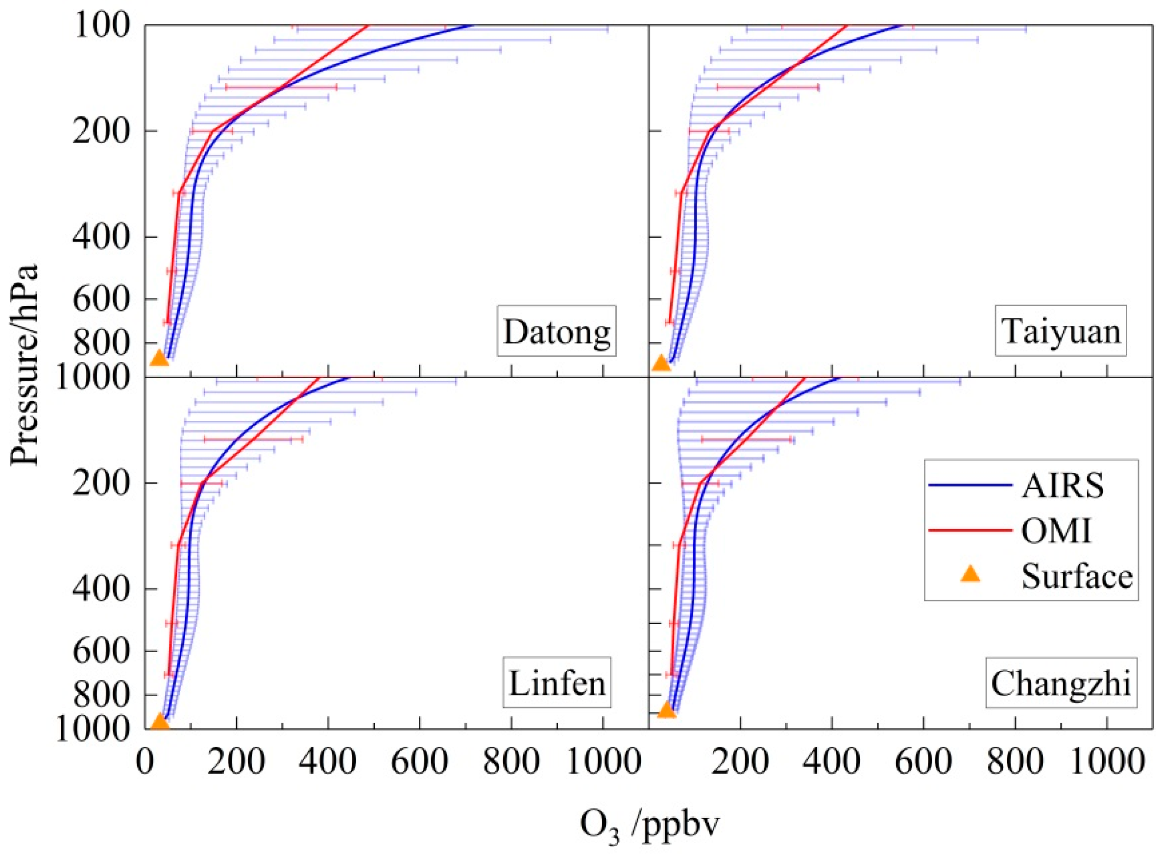 Atmosphere 13 01729 g014