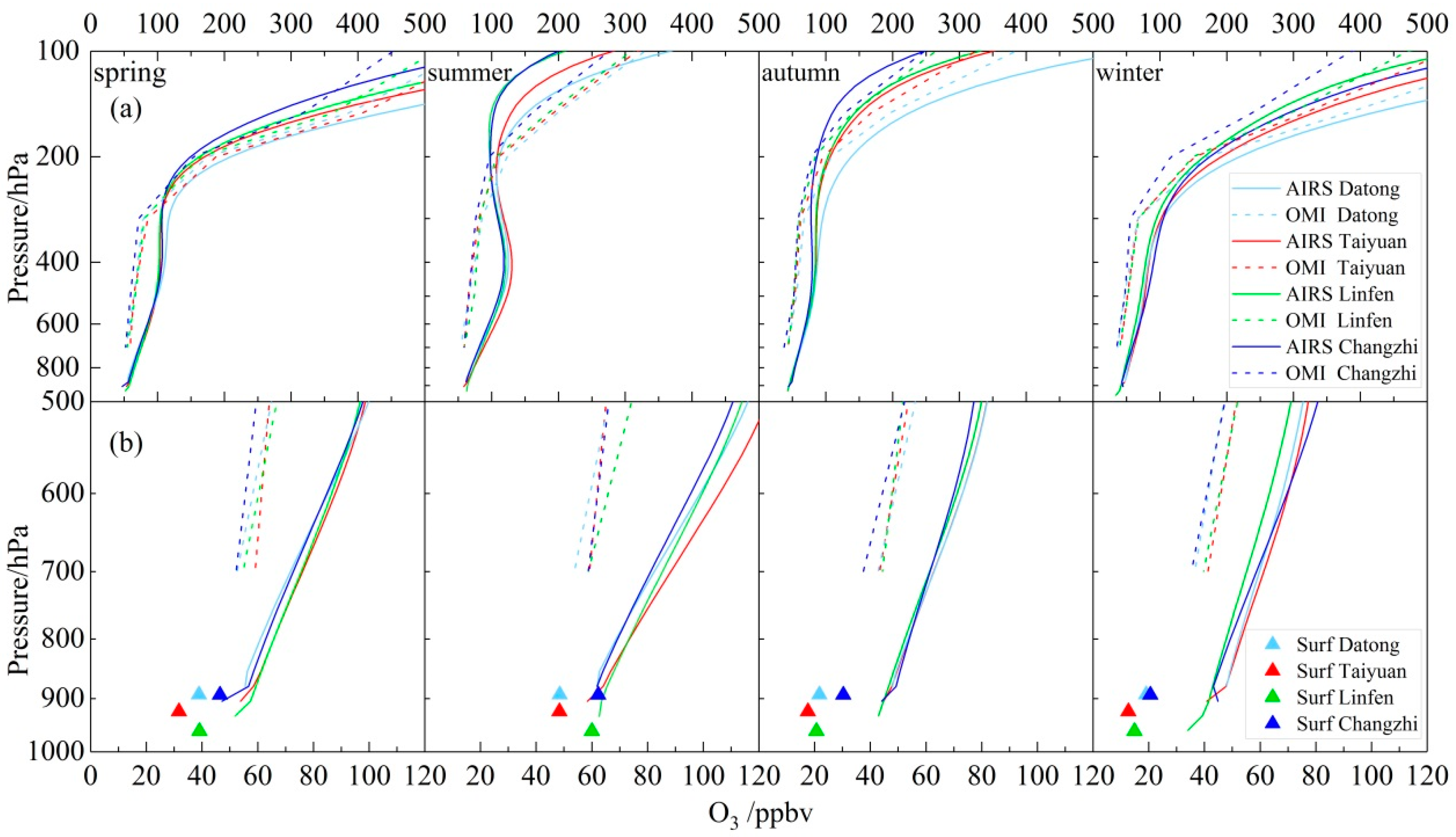 Atmosphere 13 01729 g015