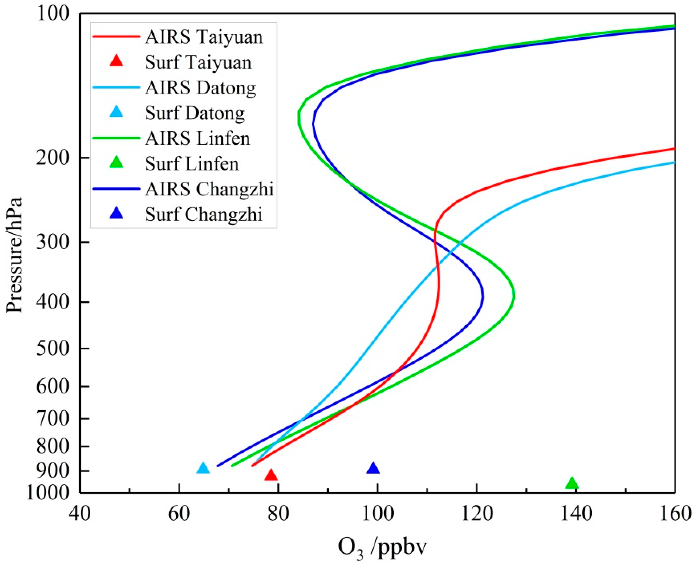 Atmosphere 13 01729 g016