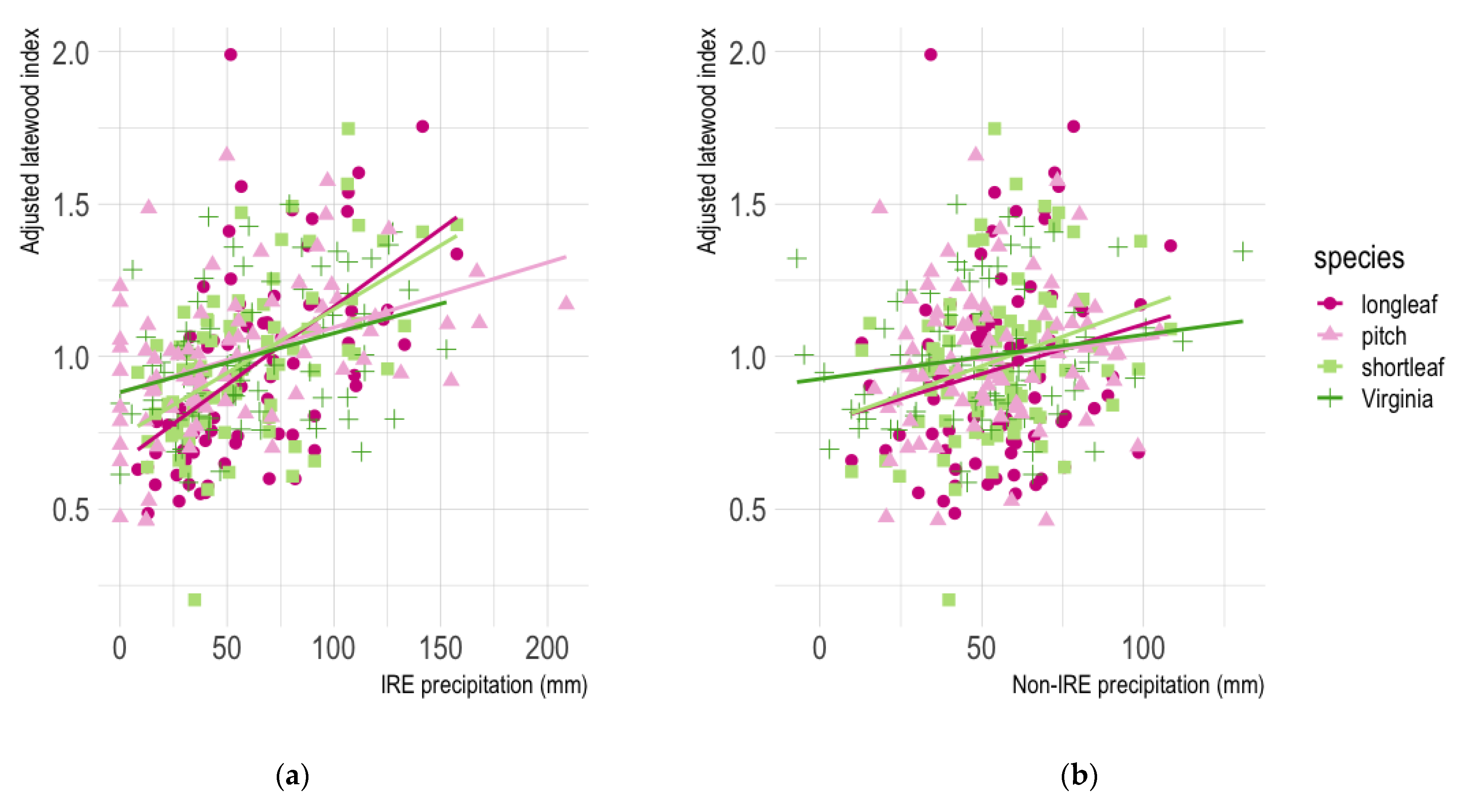 Atmosphere 13 01731 g003