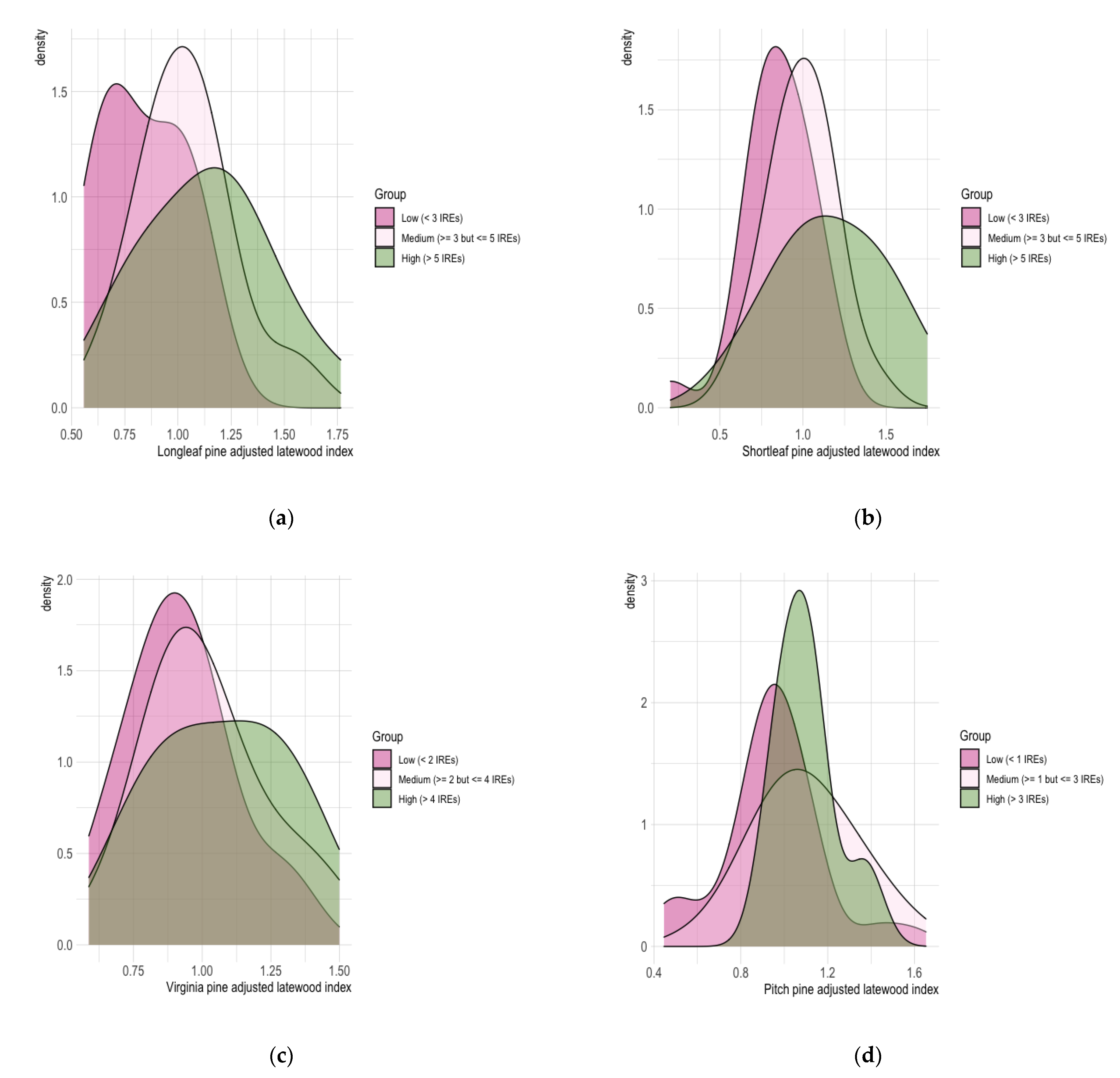 Atmosphere 13 01731 g004
