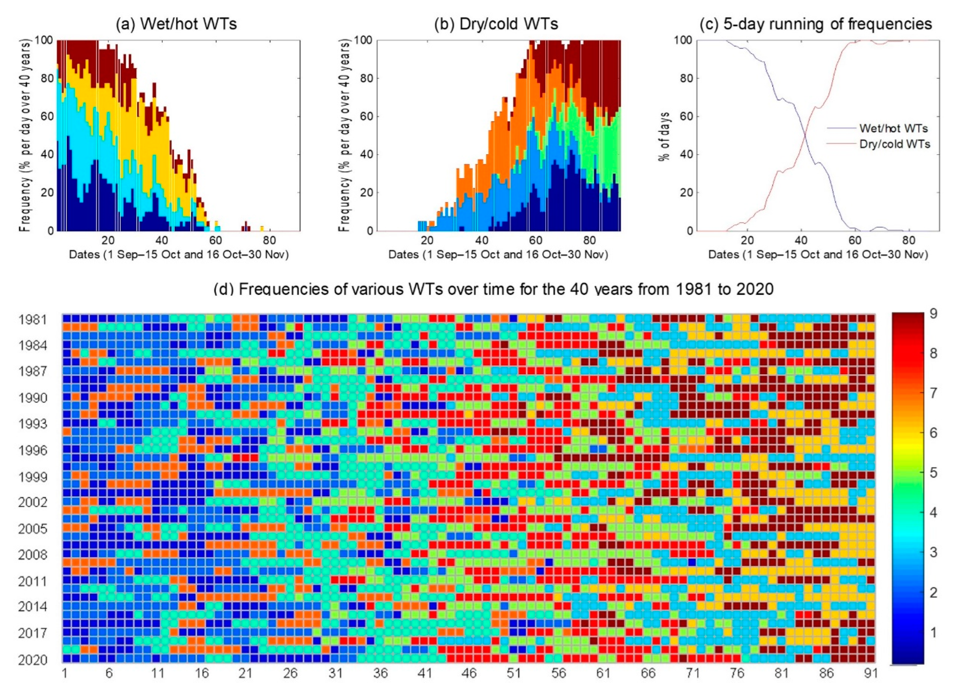 Atmosphere 13 01734 g008 Atmosphere 13 01734 g008