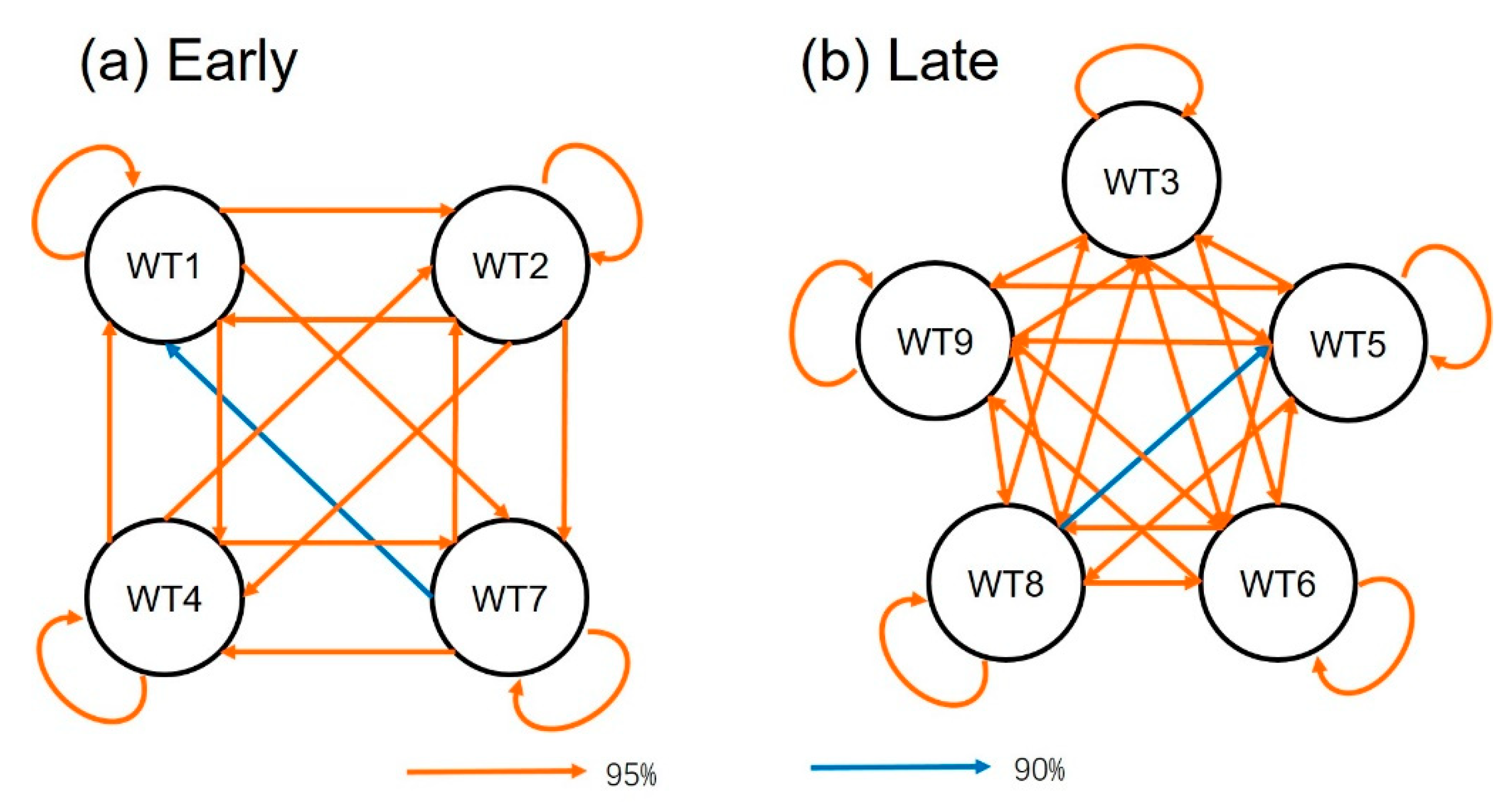 Atmosphere 13 01734 g009 Atmosphere 13 01734 g009