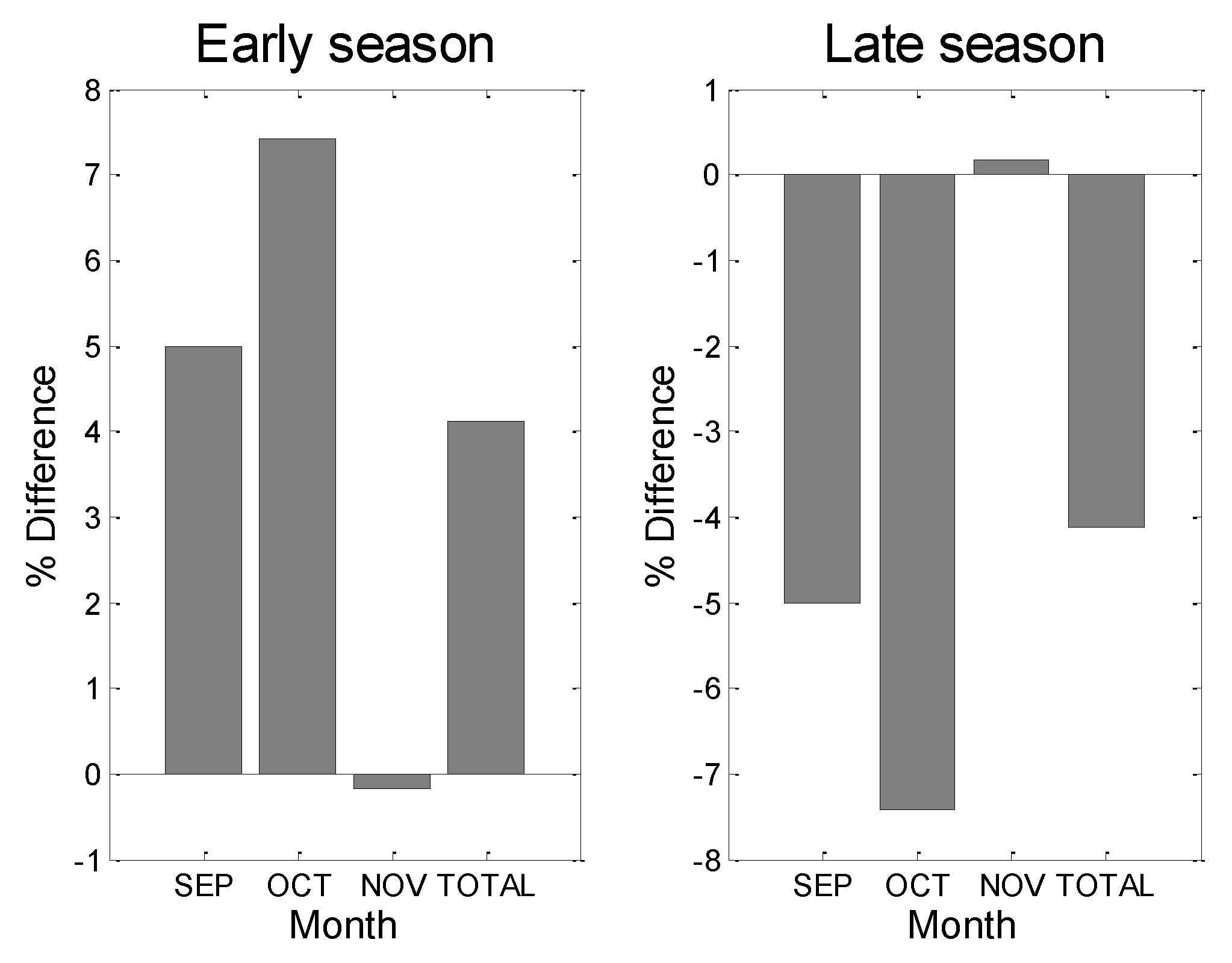 Atmosphere 13 01734 g013 Atmosphere 13 01734 g013