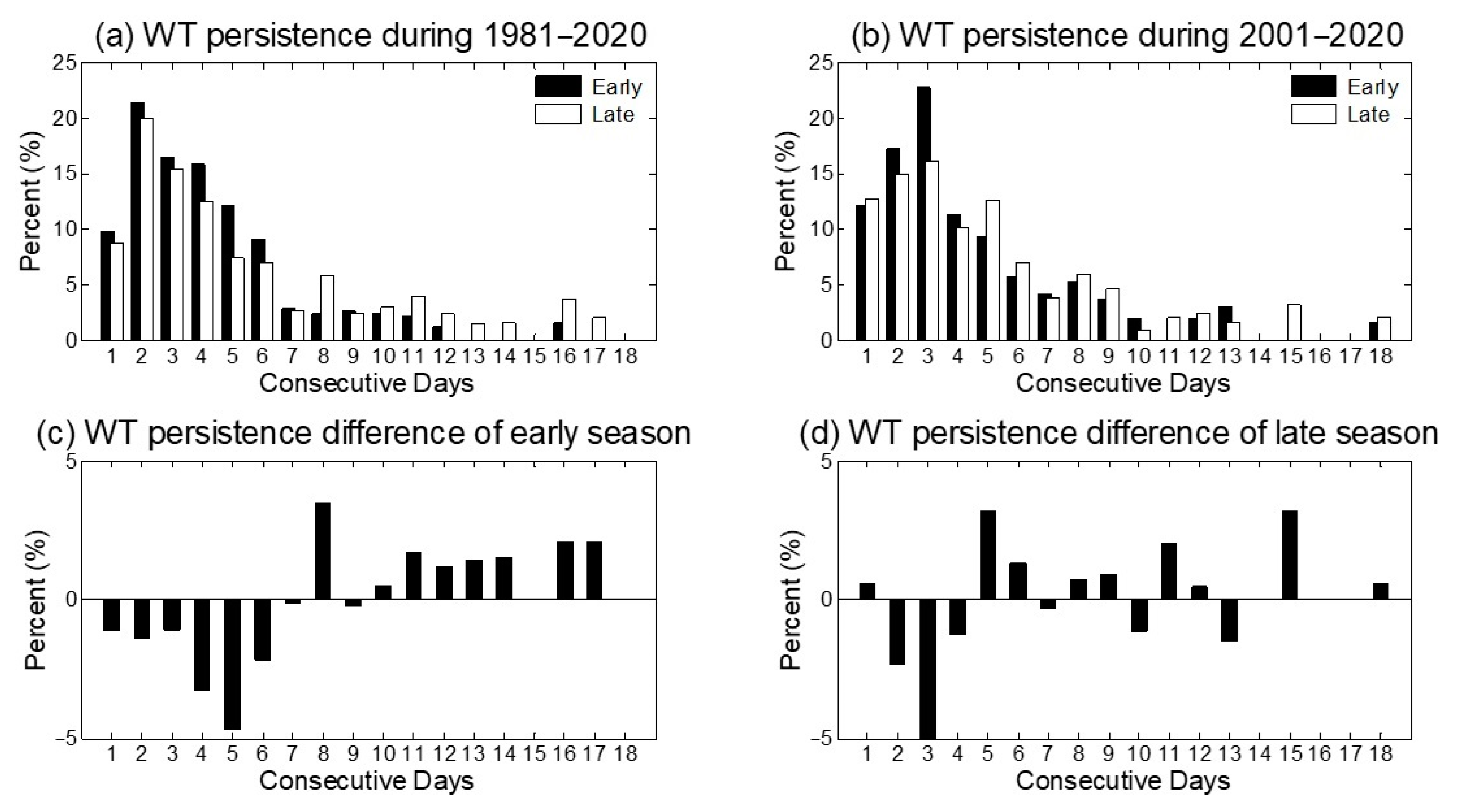 Atmosphere 13 01734 g014 Atmosphere 13 01734 g014