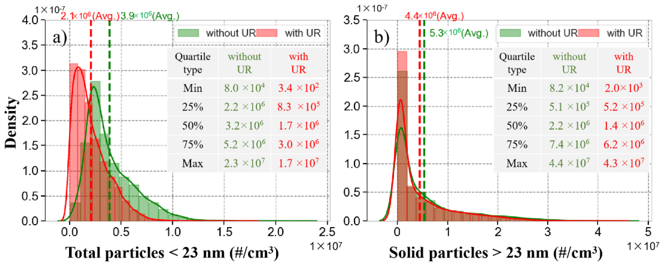 Atmosphere 13 01739 g003