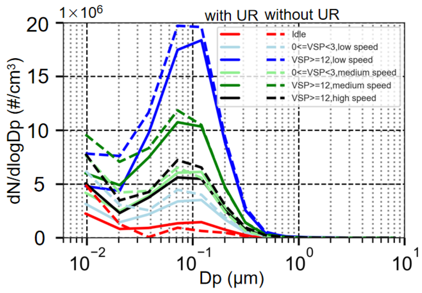 Atmosphere 13 01739 g005