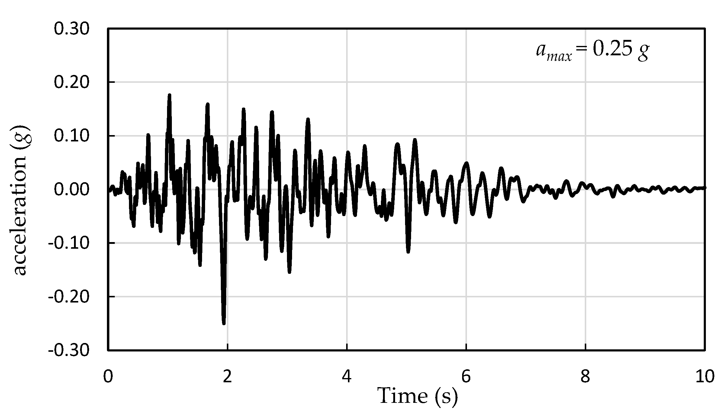 Atmosphere 13 01741 g003 Atmosphere 13 01741 g003