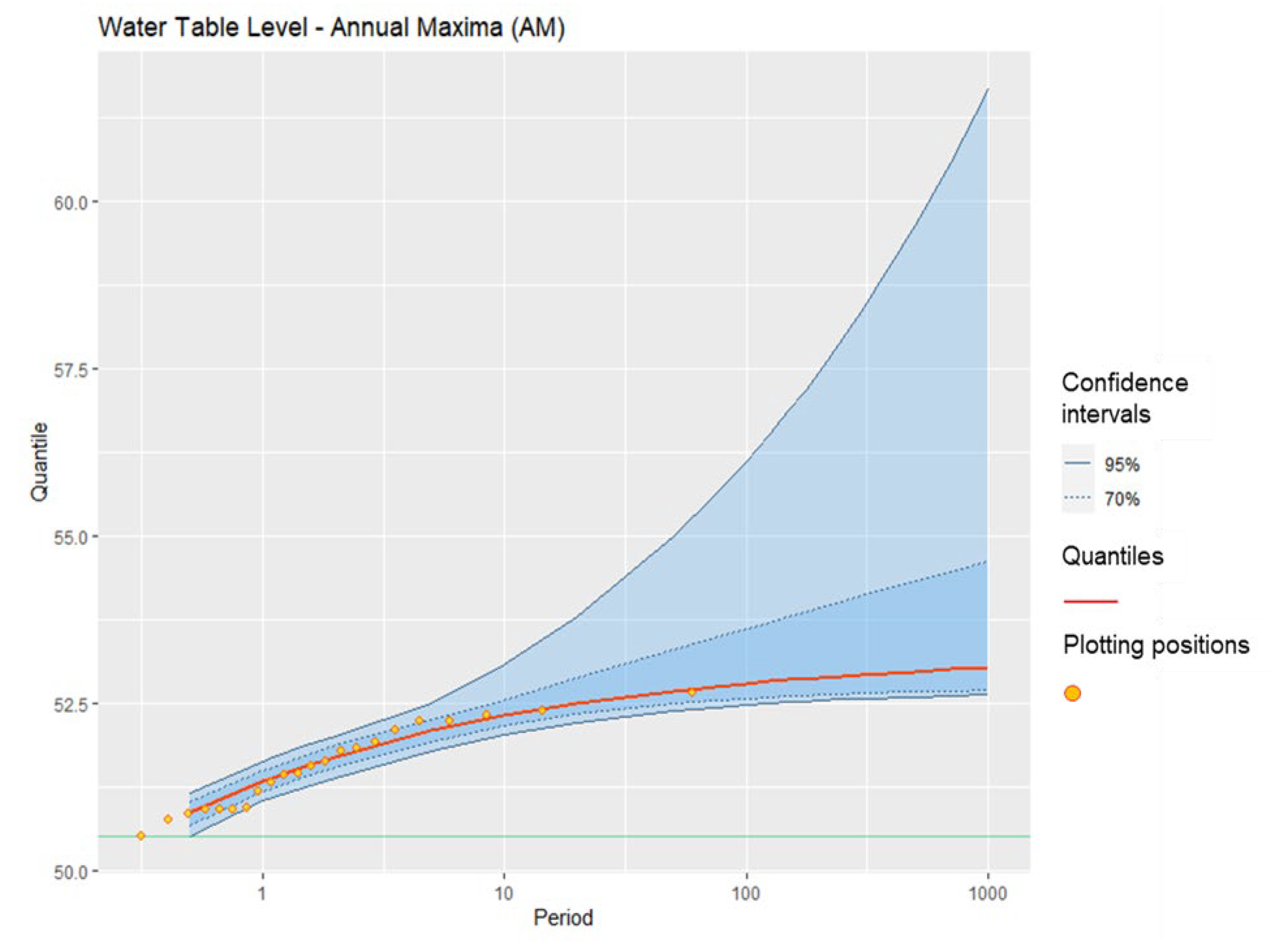 Atmosphere 13 01741 g005 Atmosphere 13 01741 g005