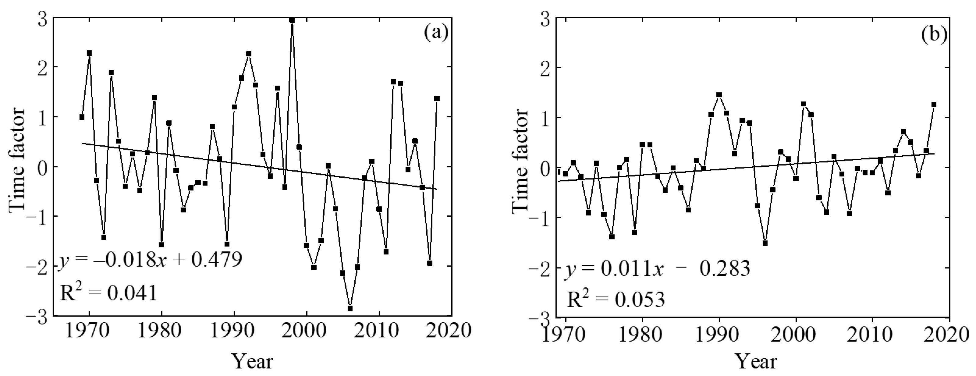 Atmosphere 13 01743 g007
