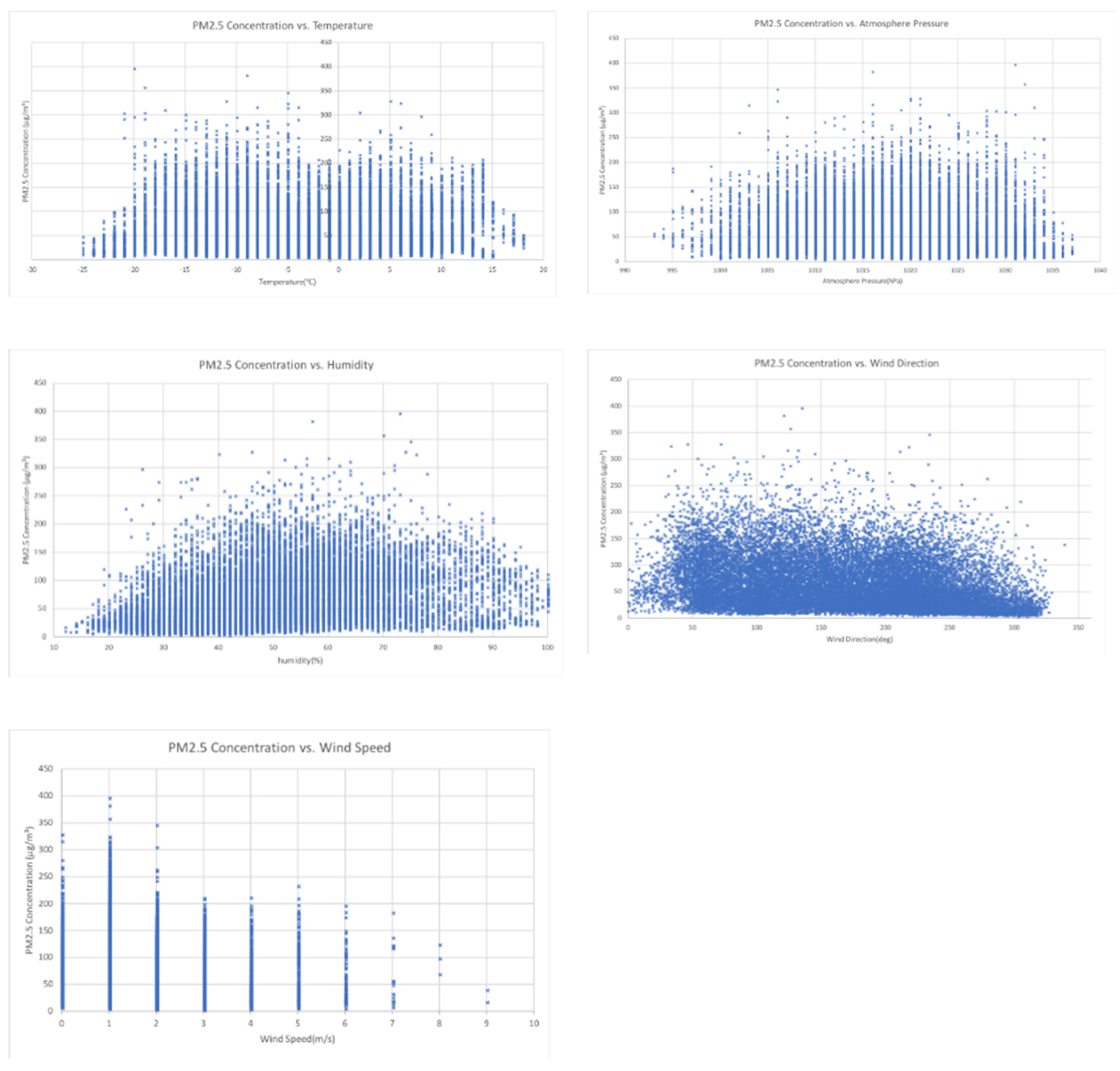 Atmosphere 13 01744 g002