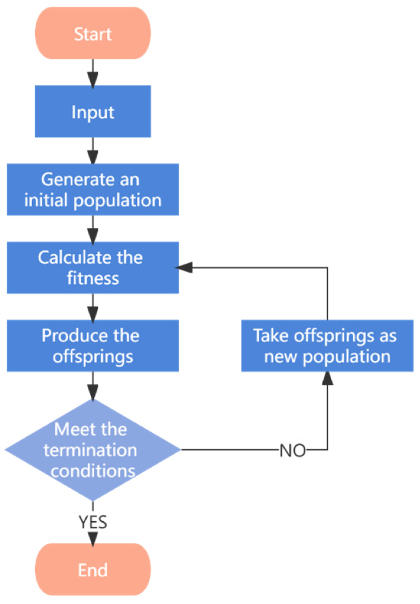Atmosphere 13 01744 g003