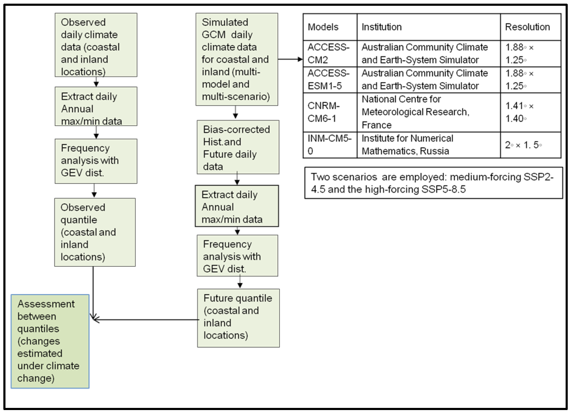 Atmosphere 13 01747 g001 Atmosphere 13 01747 g001