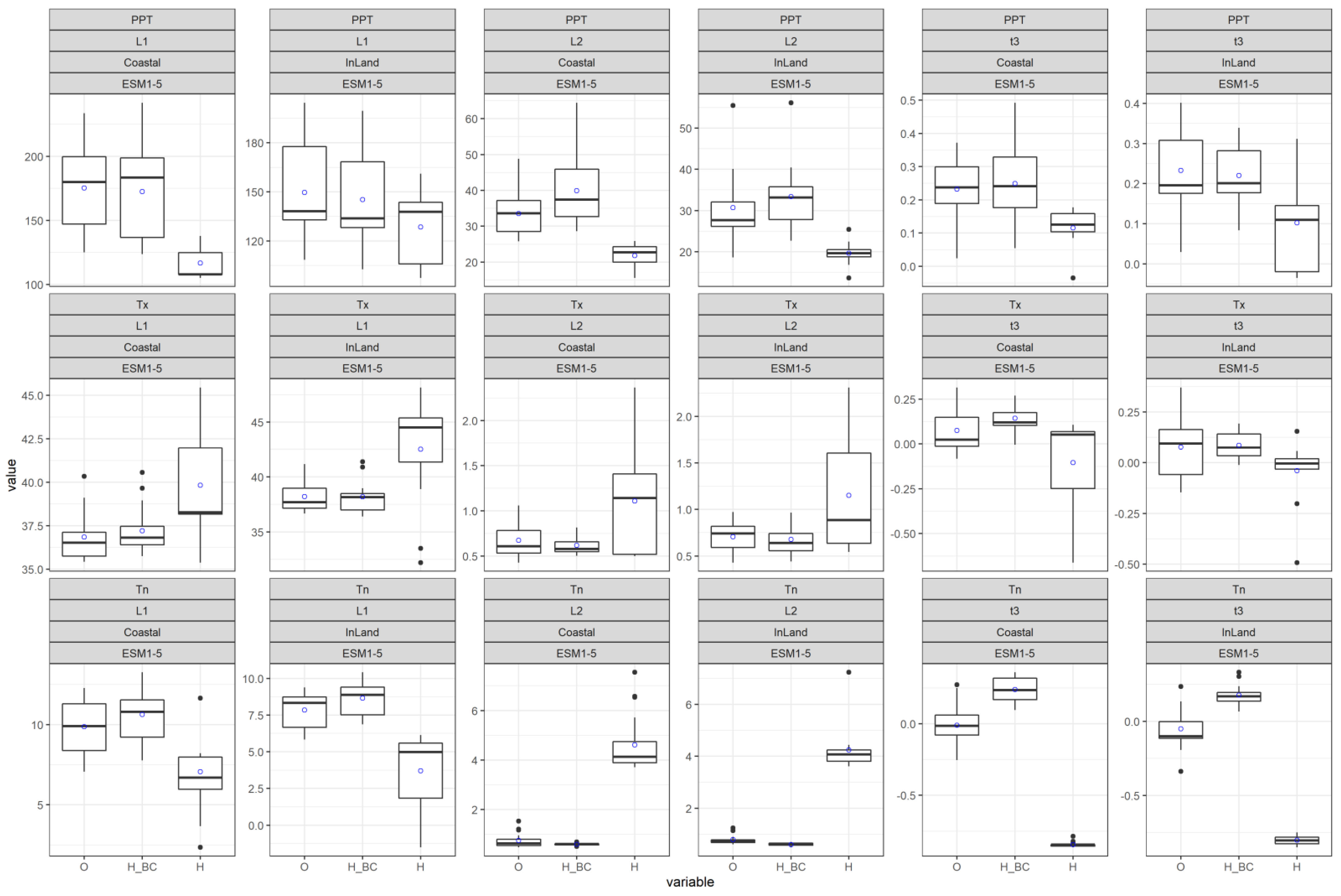 Atmosphere 13 01747 g003 Atmosphere 13 01747 g003