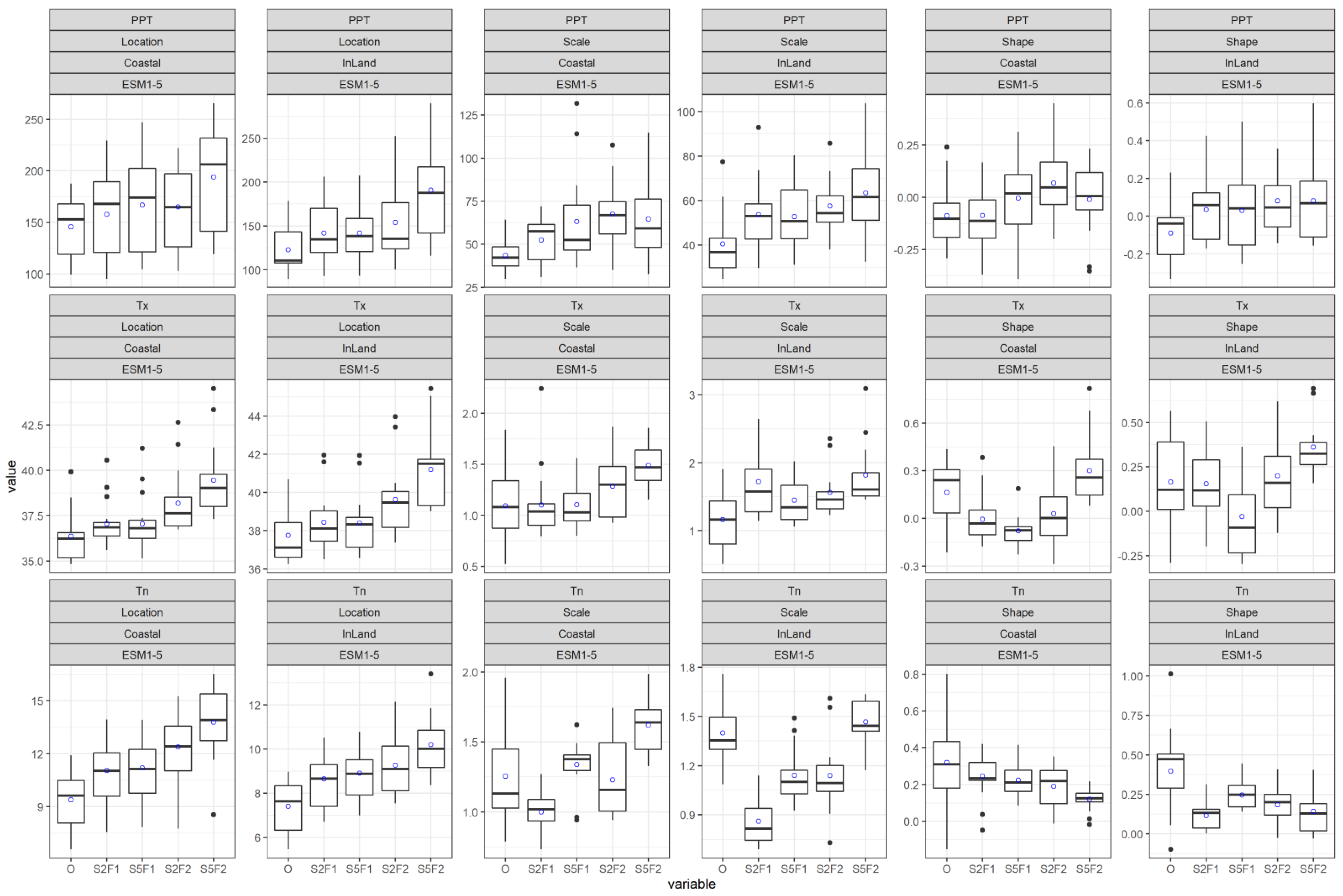 Atmosphere 13 01747 g004 Atmosphere 13 01747 g004