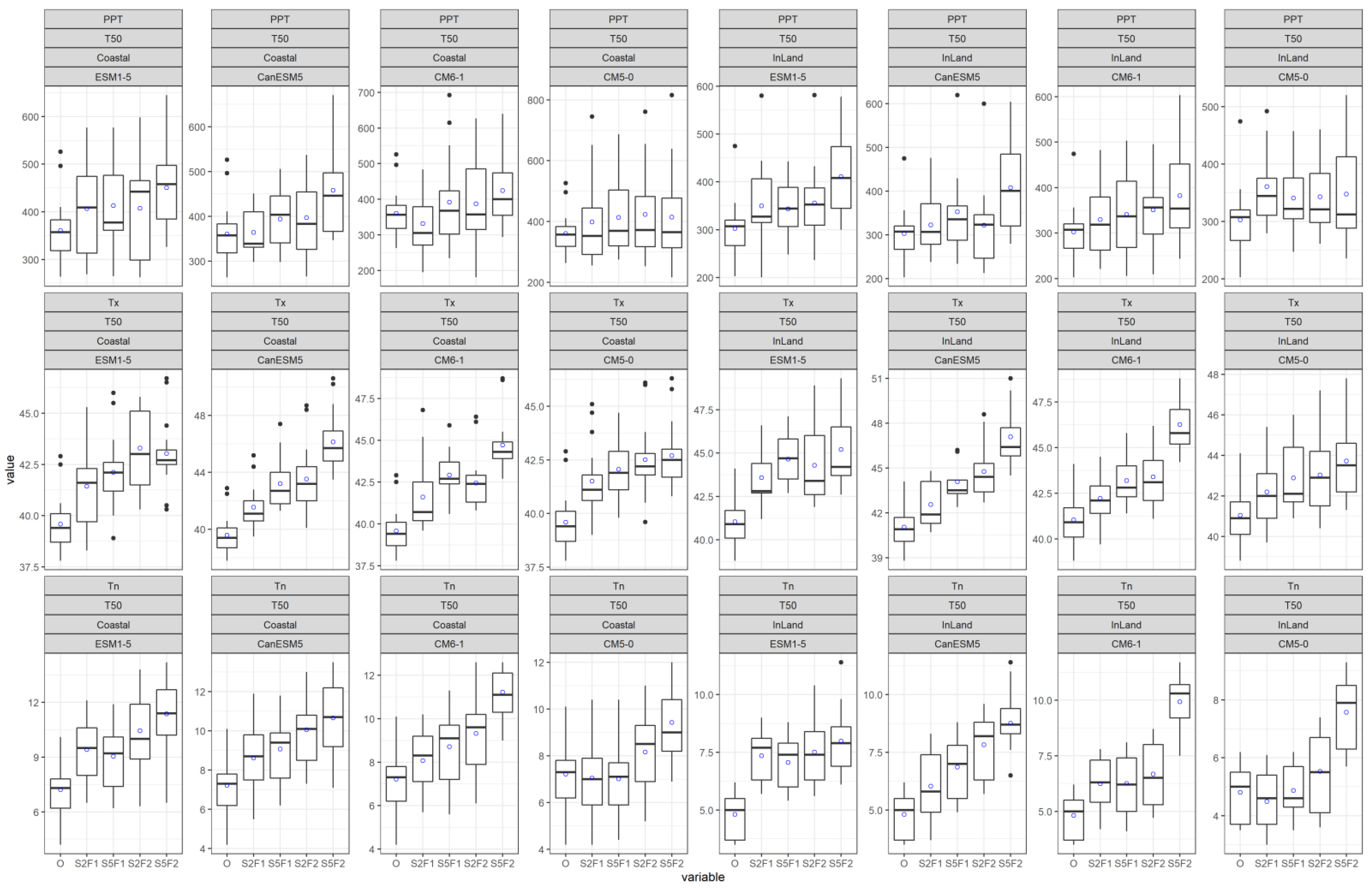 Atmosphere 13 01747 g006 Atmosphere 13 01747 g006