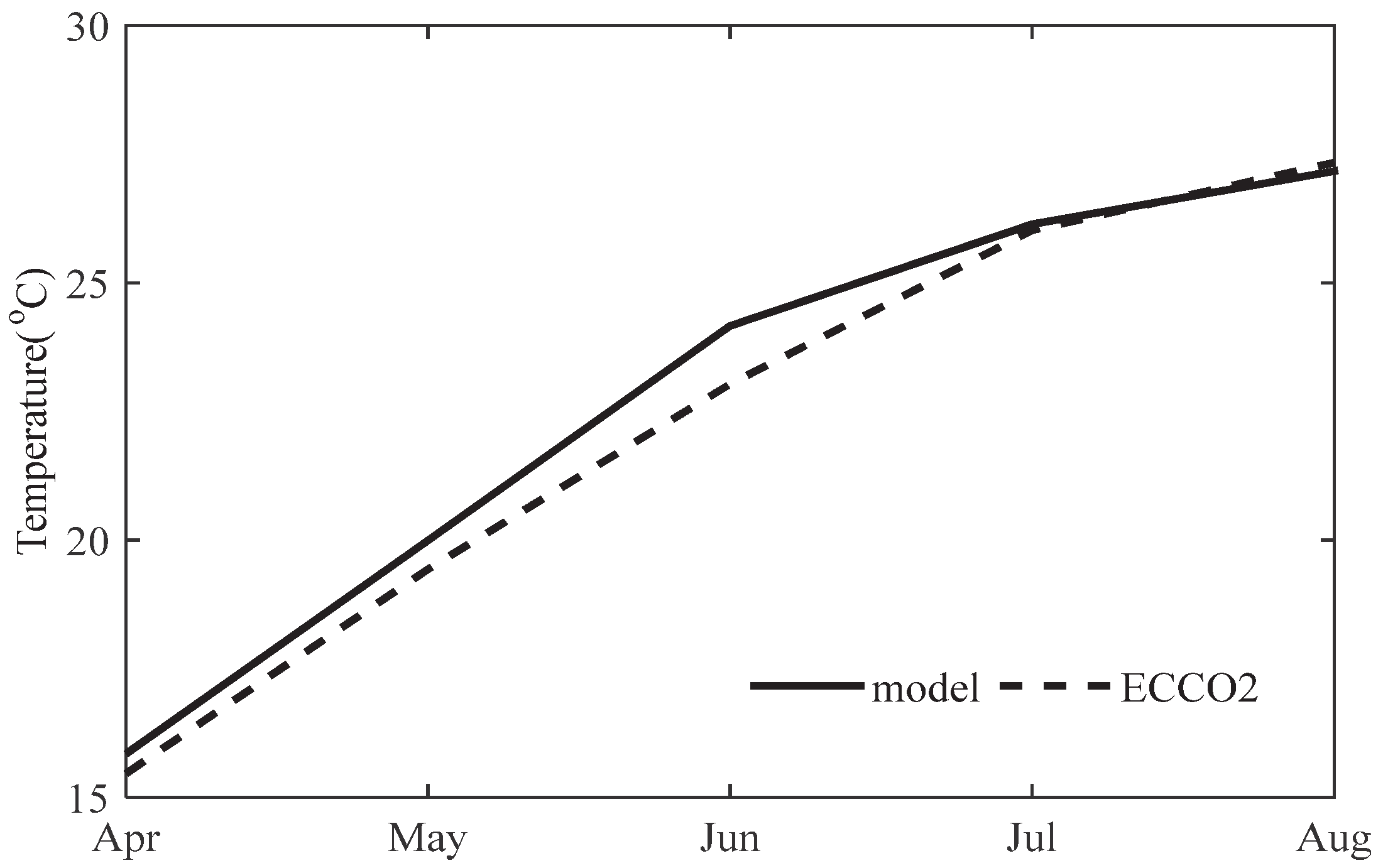 Atmosphere 13 01748 g004