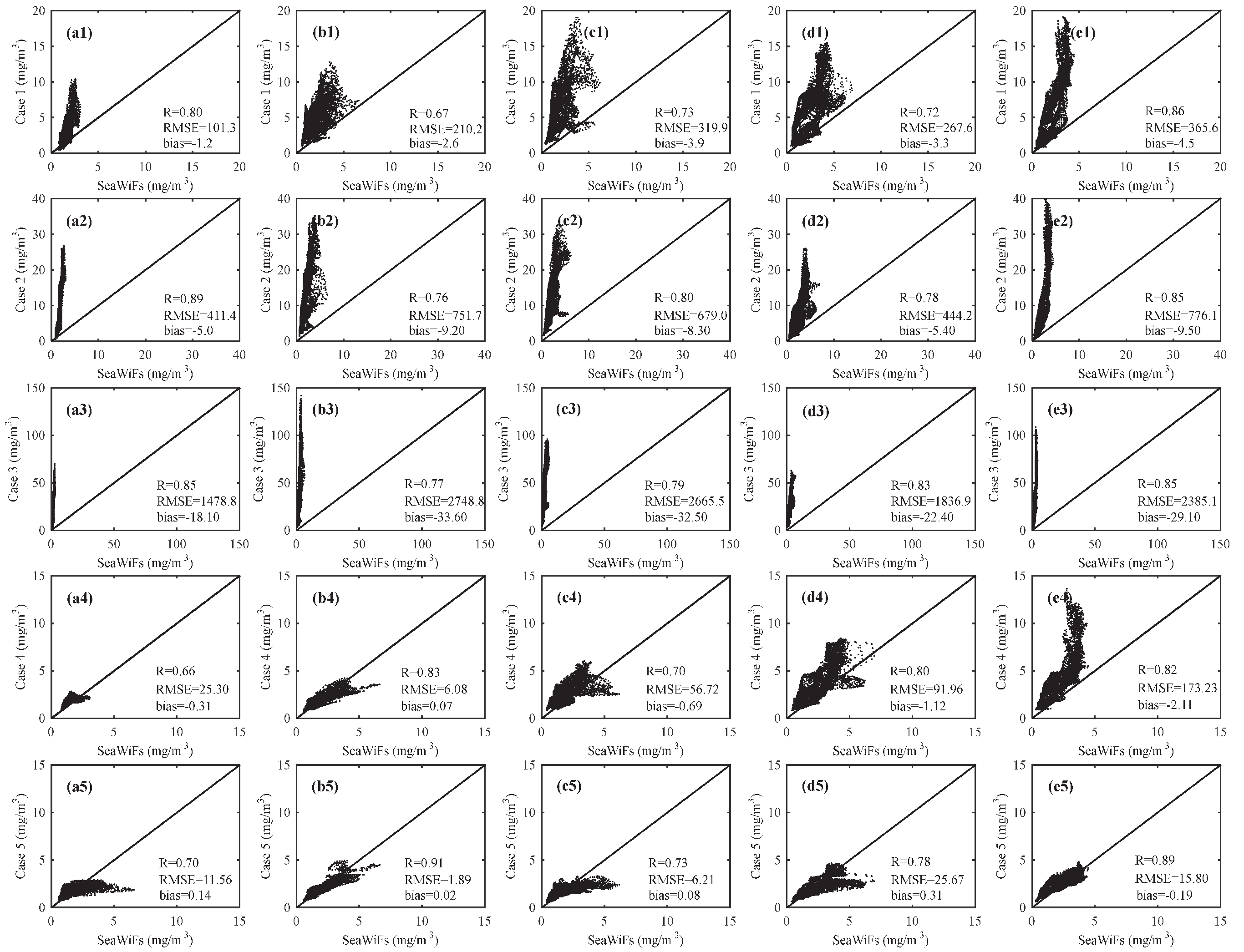 Atmosphere 13 01748 g005
