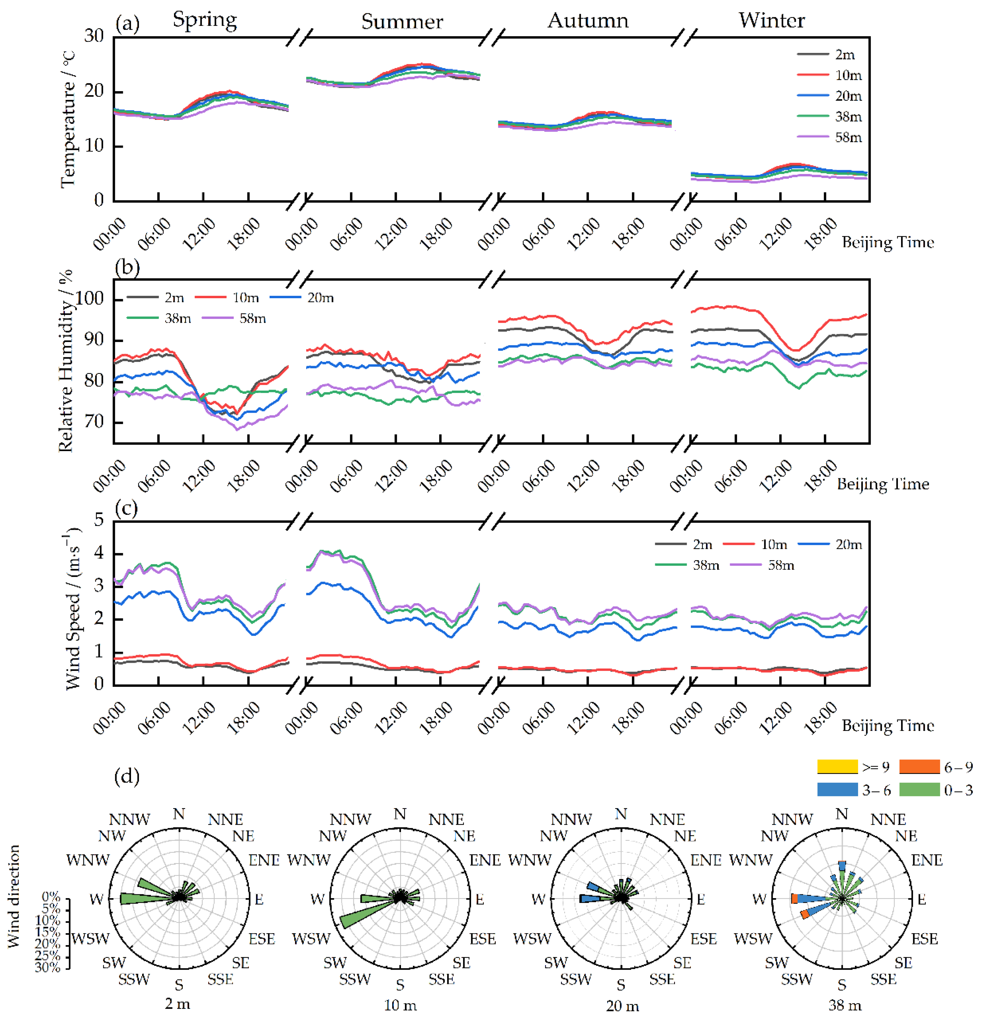 Atmosphere 13 01749 g002