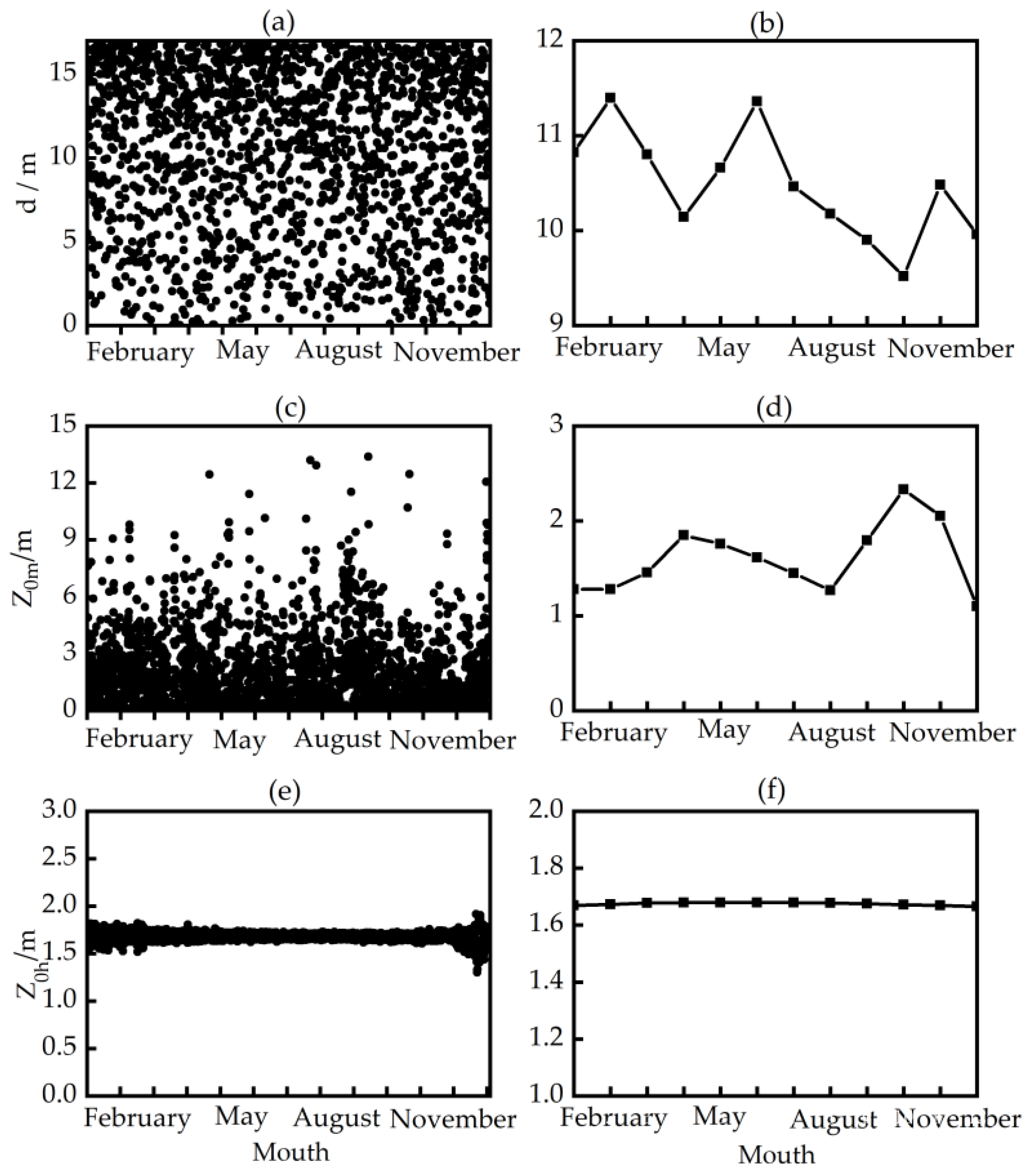 Atmosphere 13 01749 g003