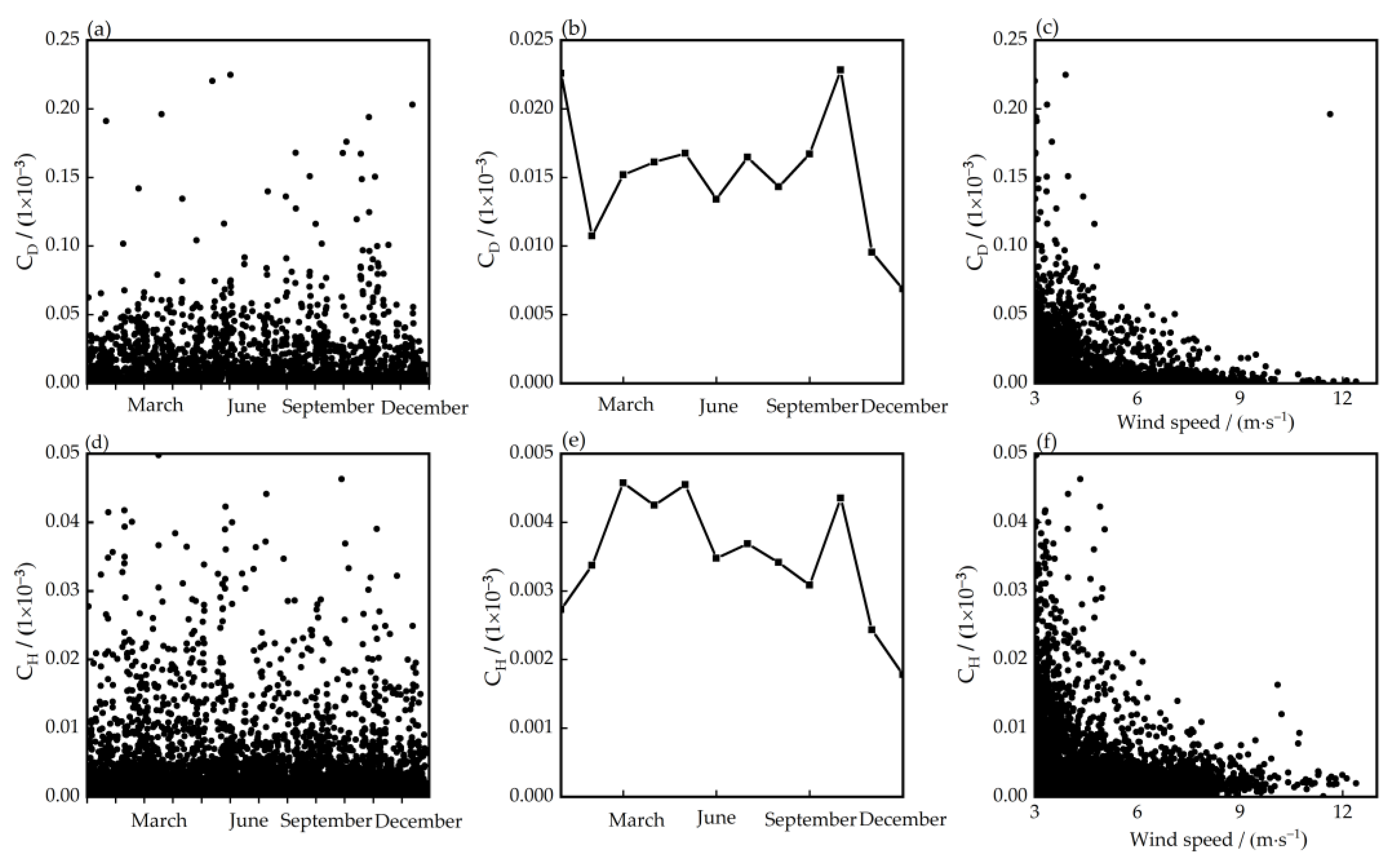 Atmosphere 13 01749 g004