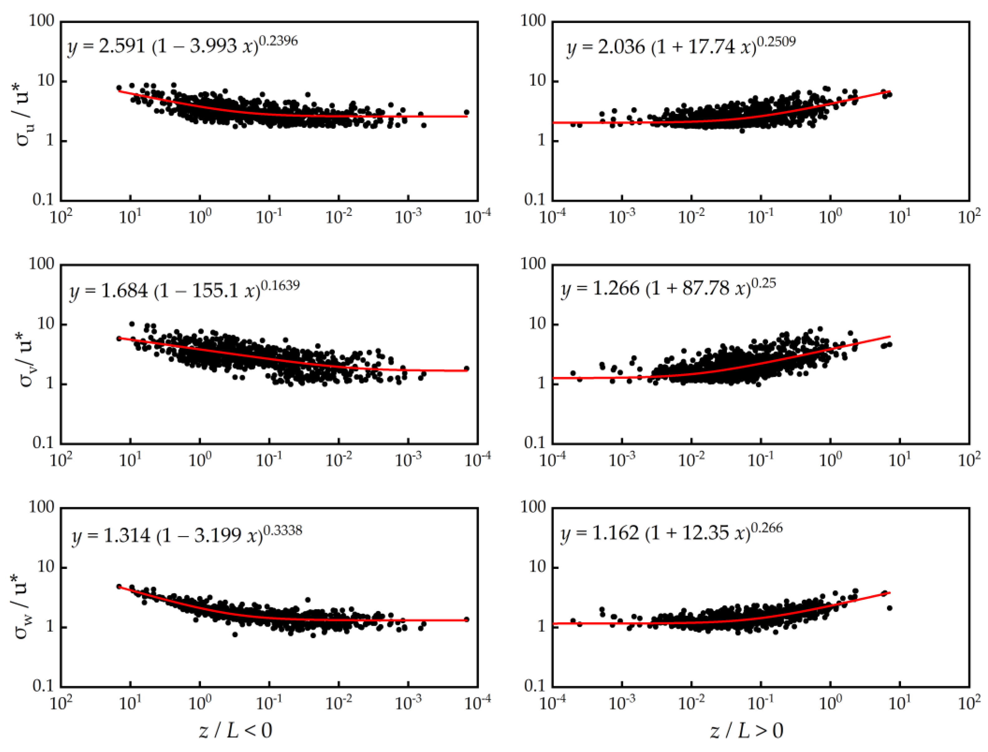 Atmosphere 13 01749 g005
