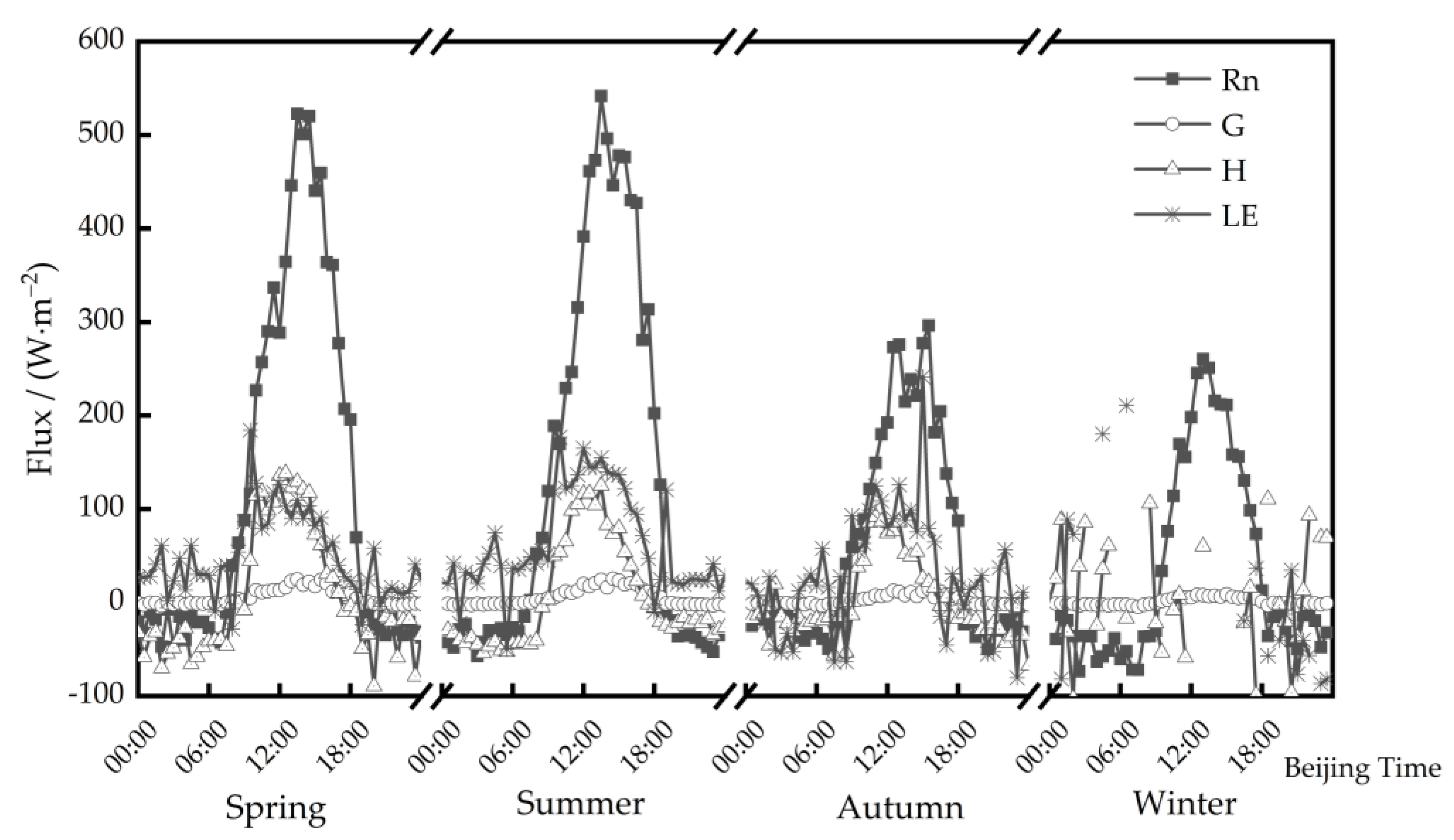 Atmosphere 13 01749 g006