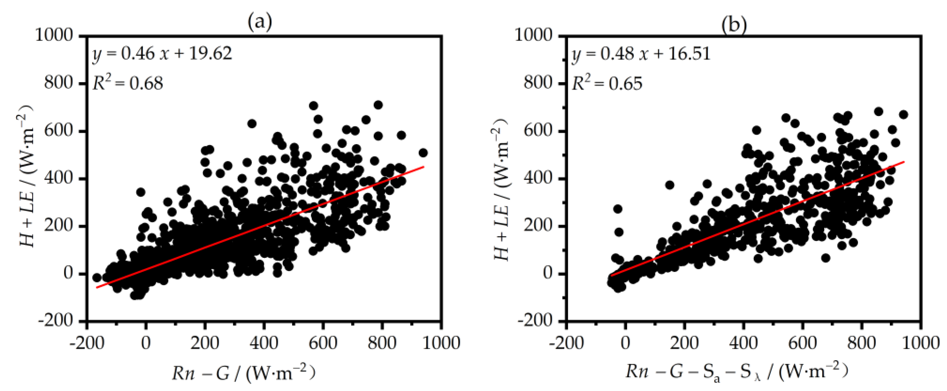 Atmosphere 13 01749 g008