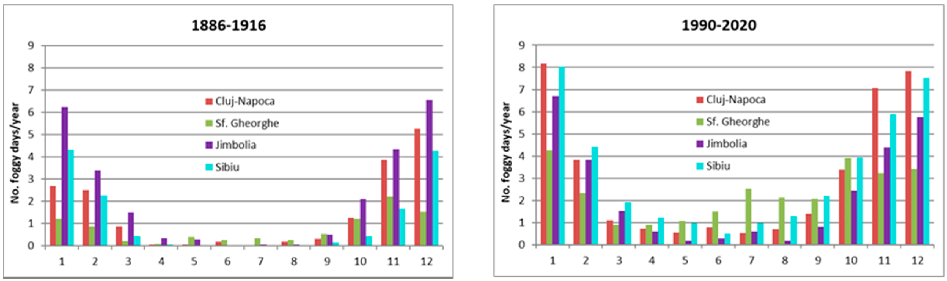 Atmosphere 13 01751 g004 Atmosphere 13 01751 g004