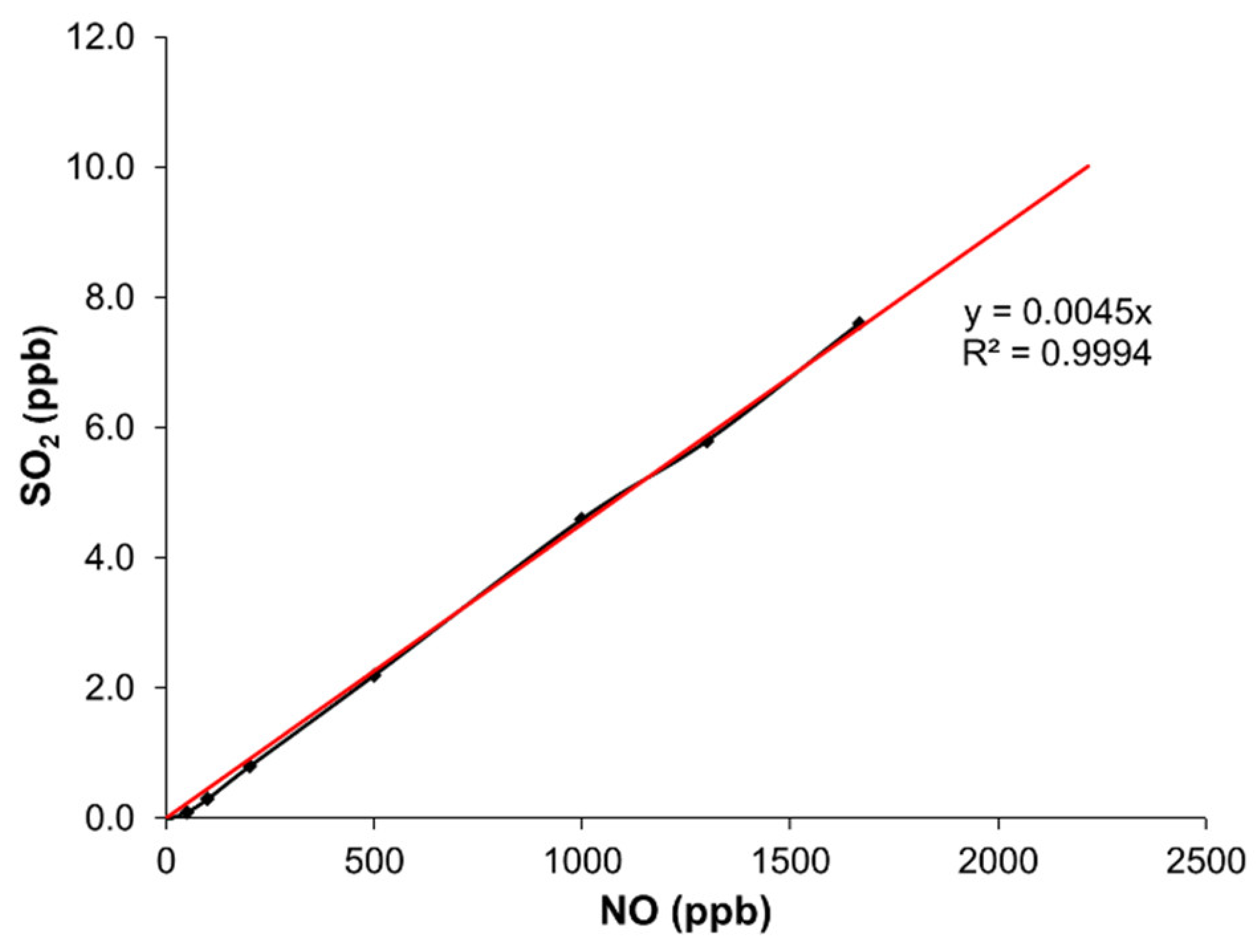 Atmosphere 13 01756 g003 Atmosphere 13 01756 g003