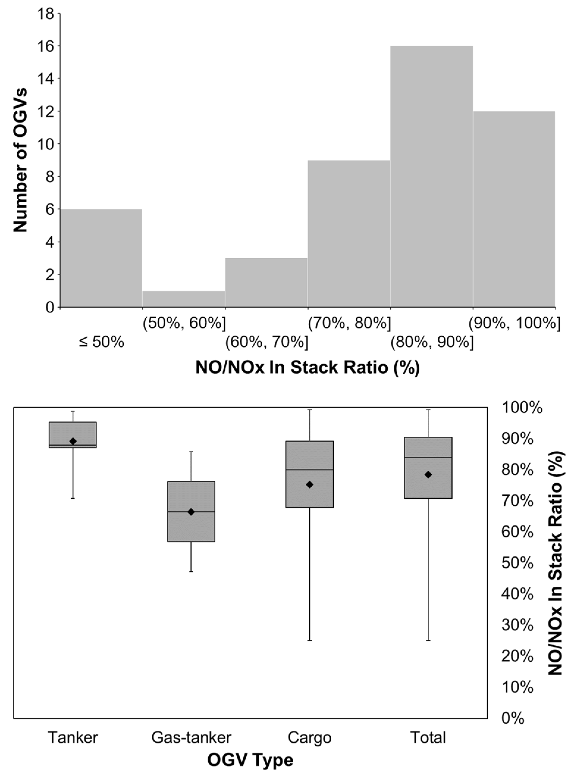 Atmosphere 13 01756 g004 Atmosphere 13 01756 g004