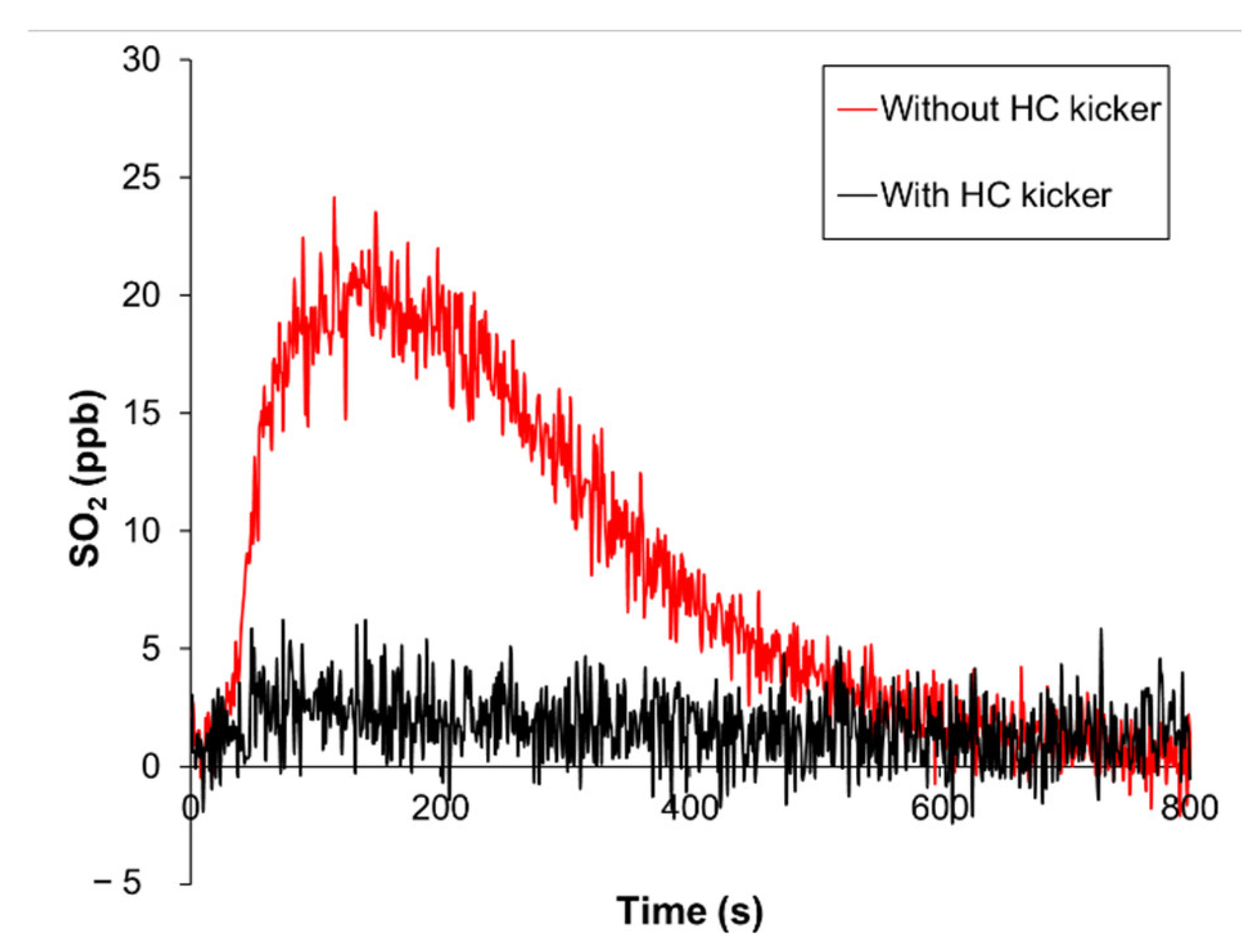 Atmosphere 13 01756 g005 Atmosphere 13 01756 g005