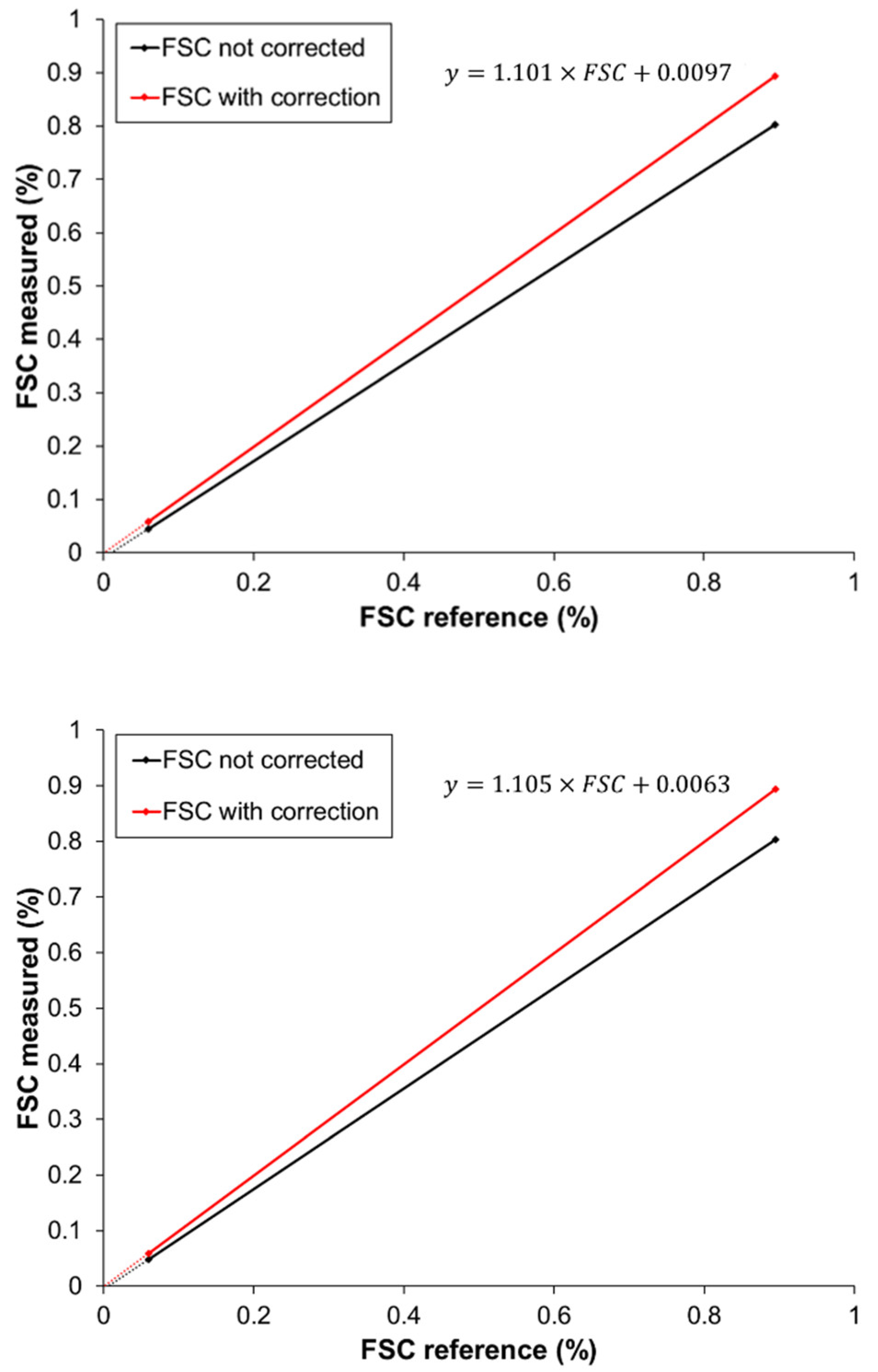 Atmosphere 13 01756 g006a Atmosphere 13 01756 g006a