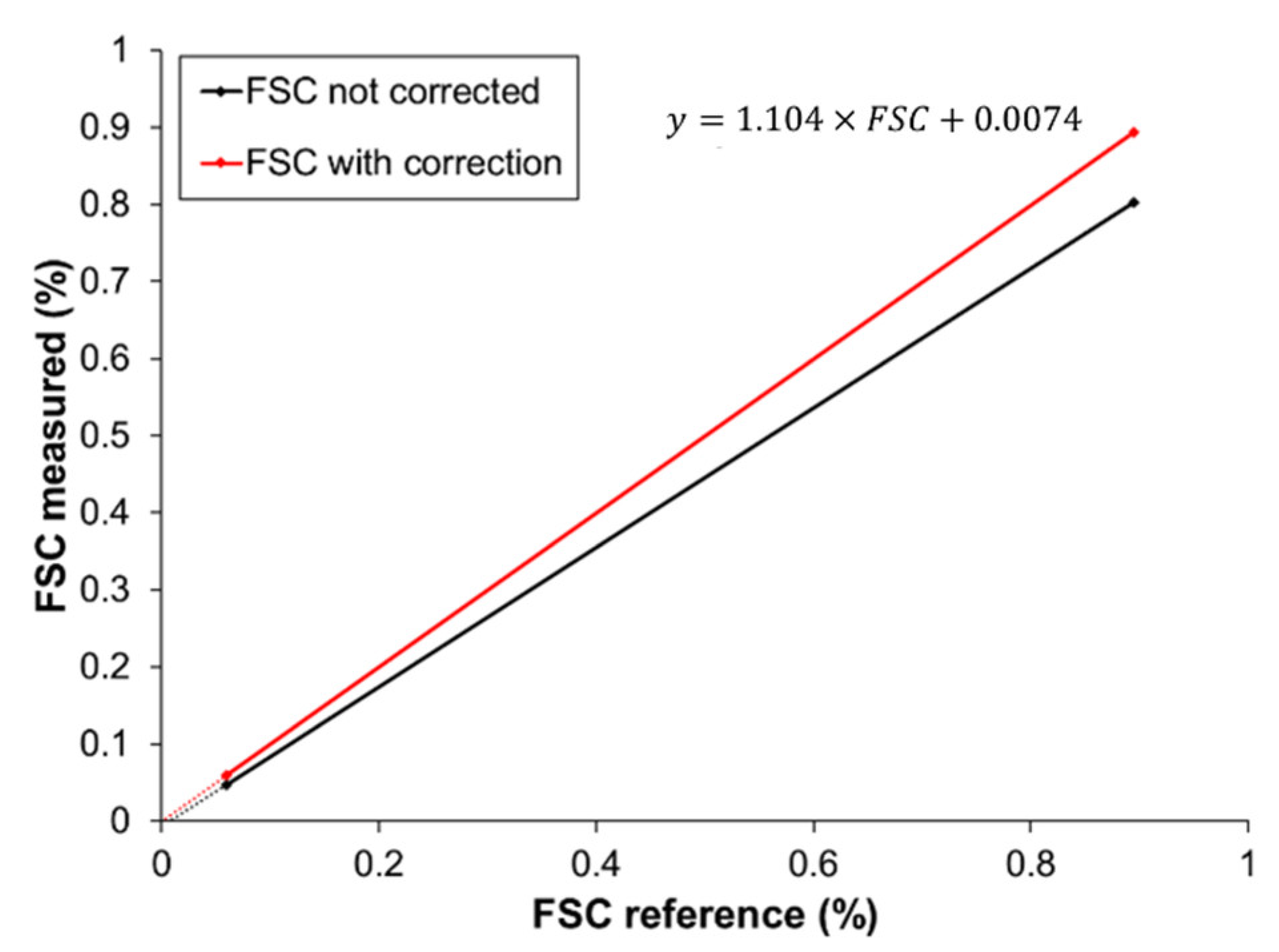 Atmosphere 13 01756 g006b Atmosphere 13 01756 g006b